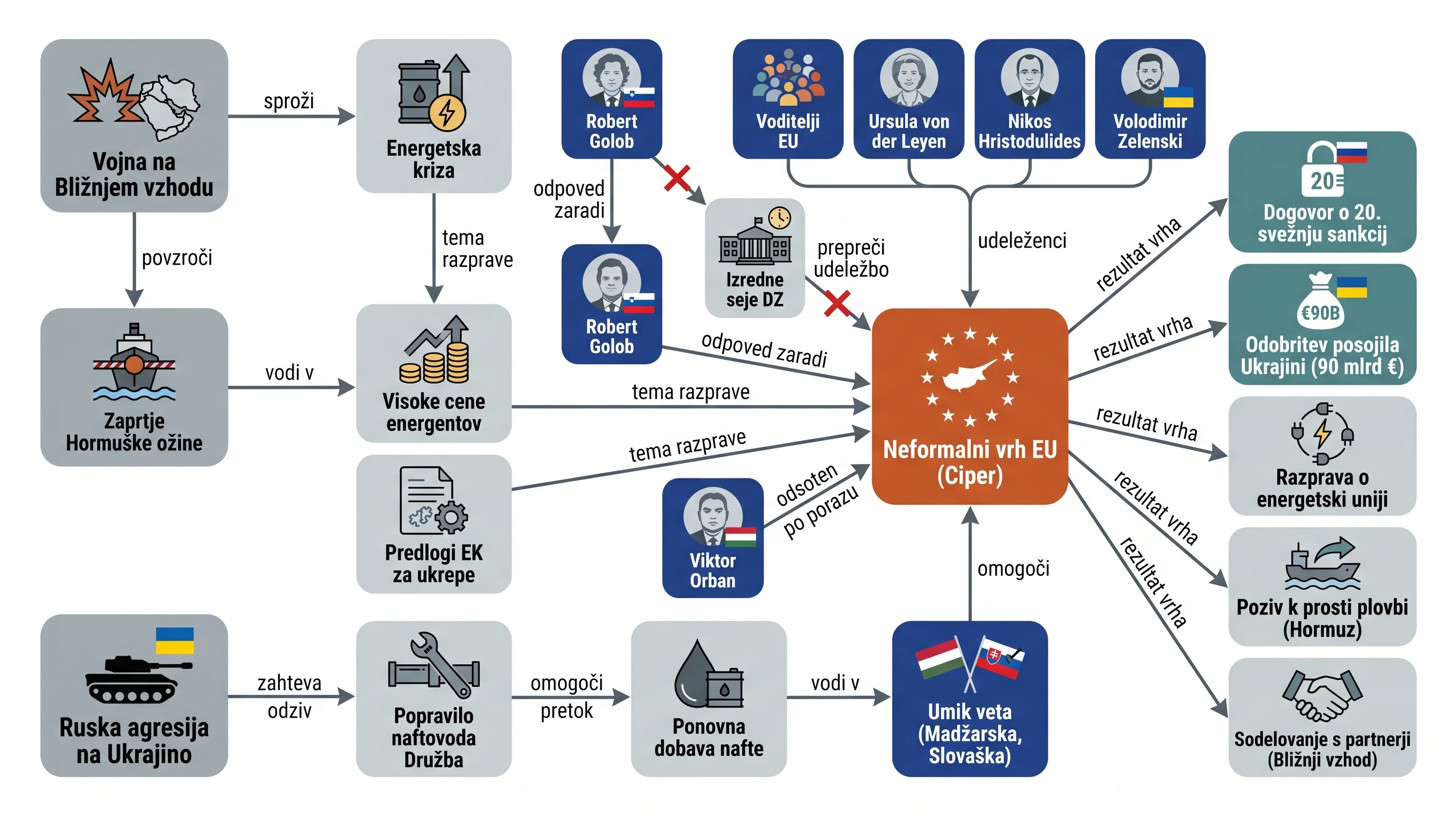 Infografika dogodka
