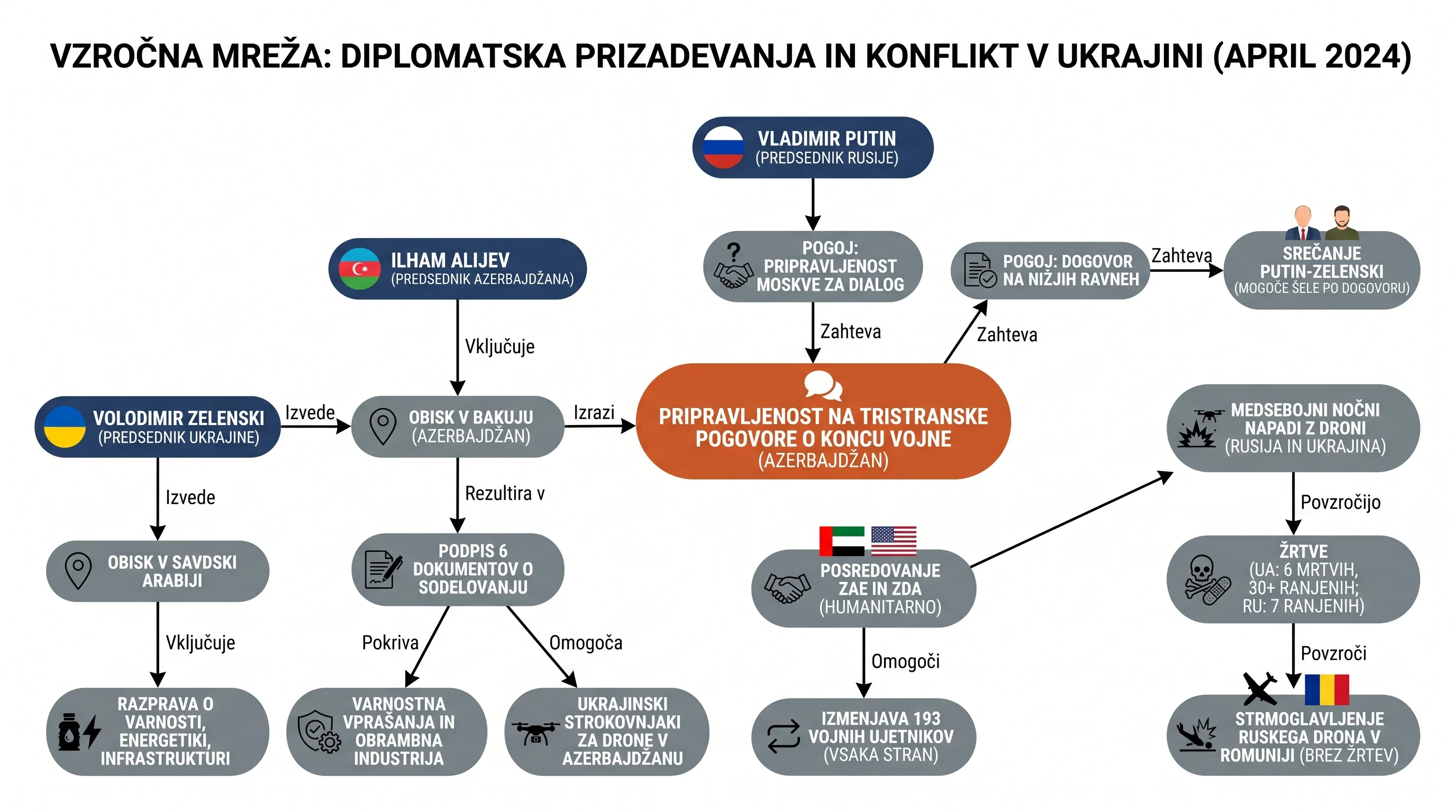Infografika dogodka