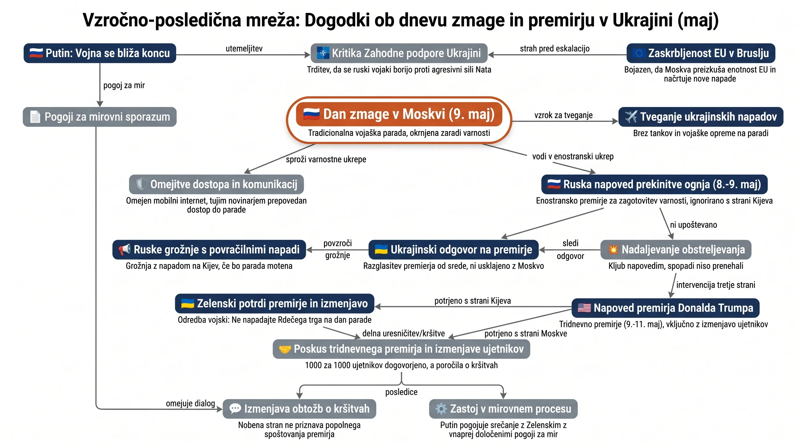 Infografika dogodka