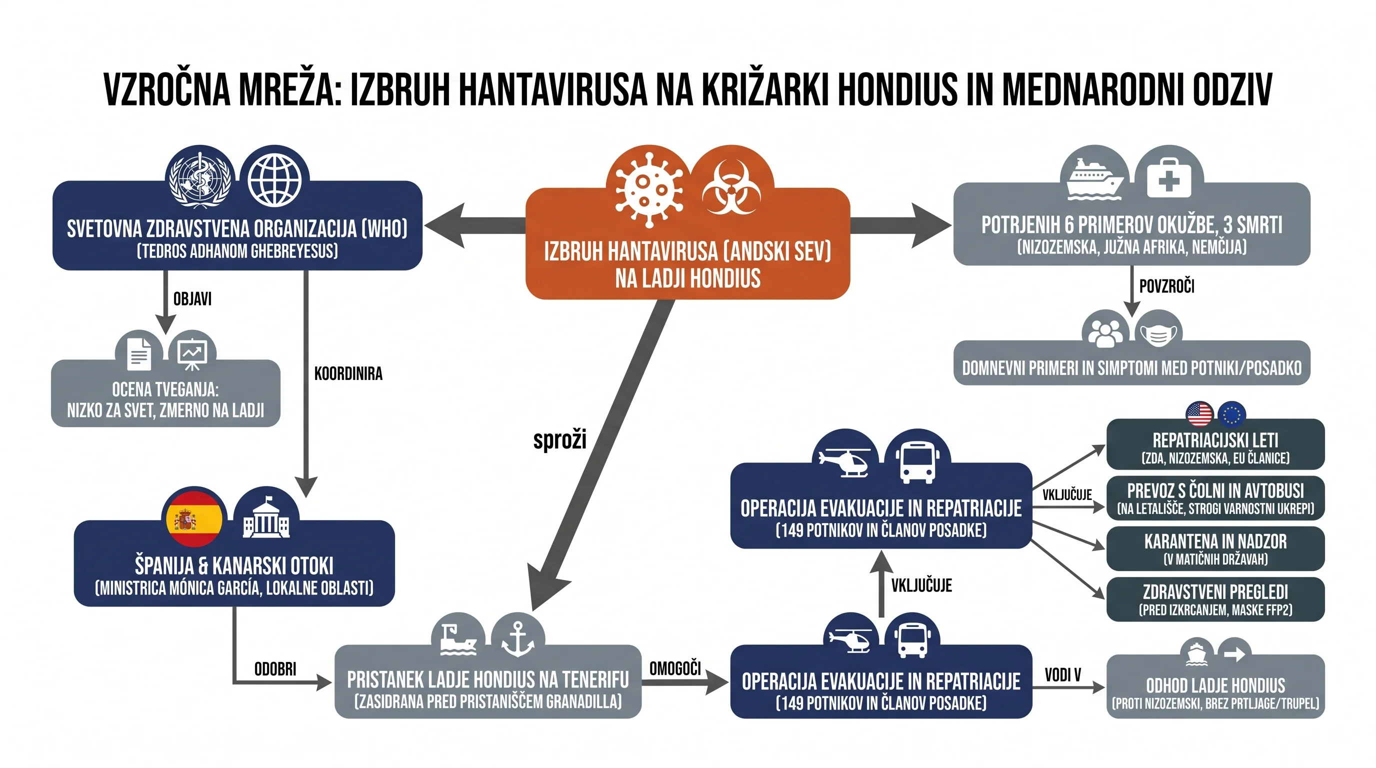Infografika dogodka