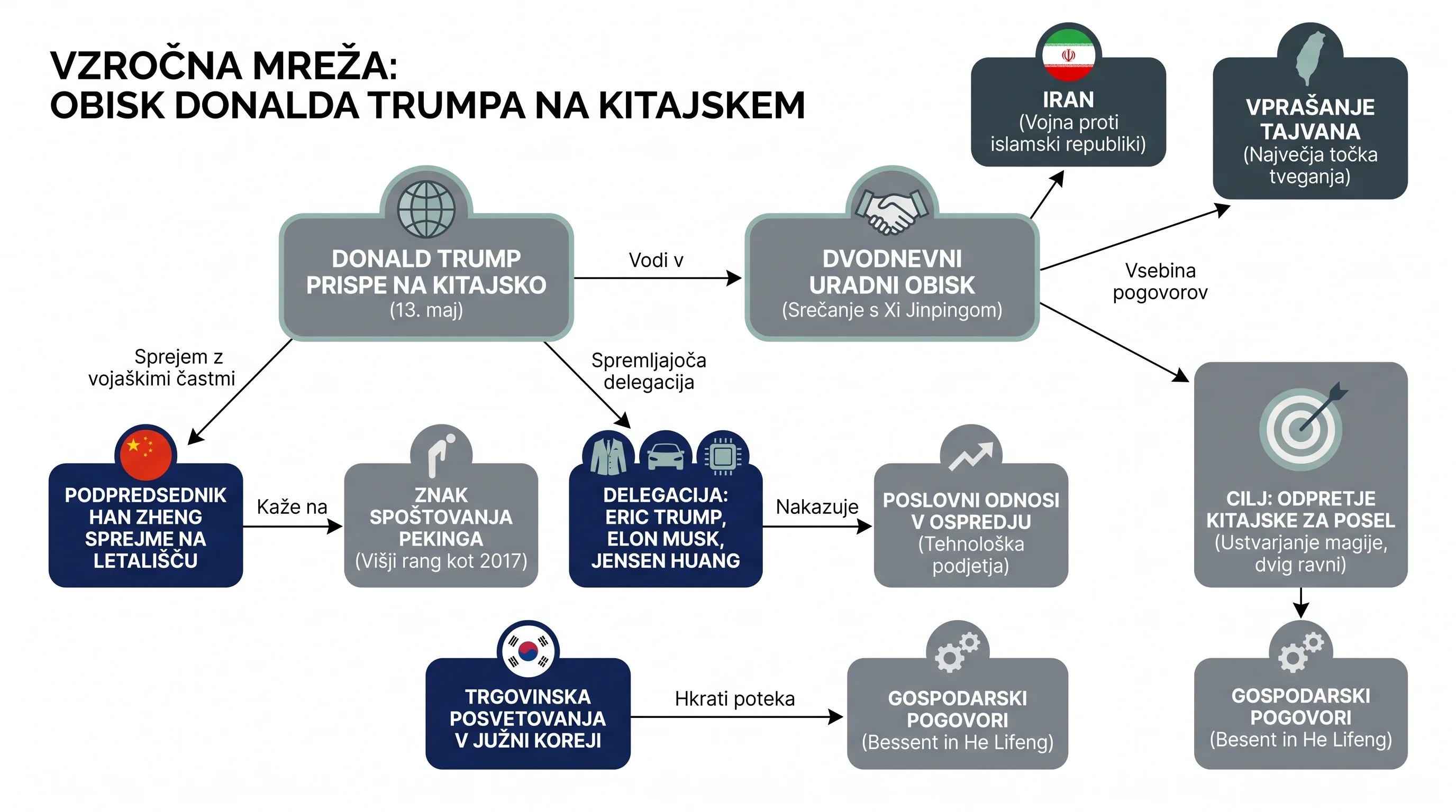 Infografika dogodka