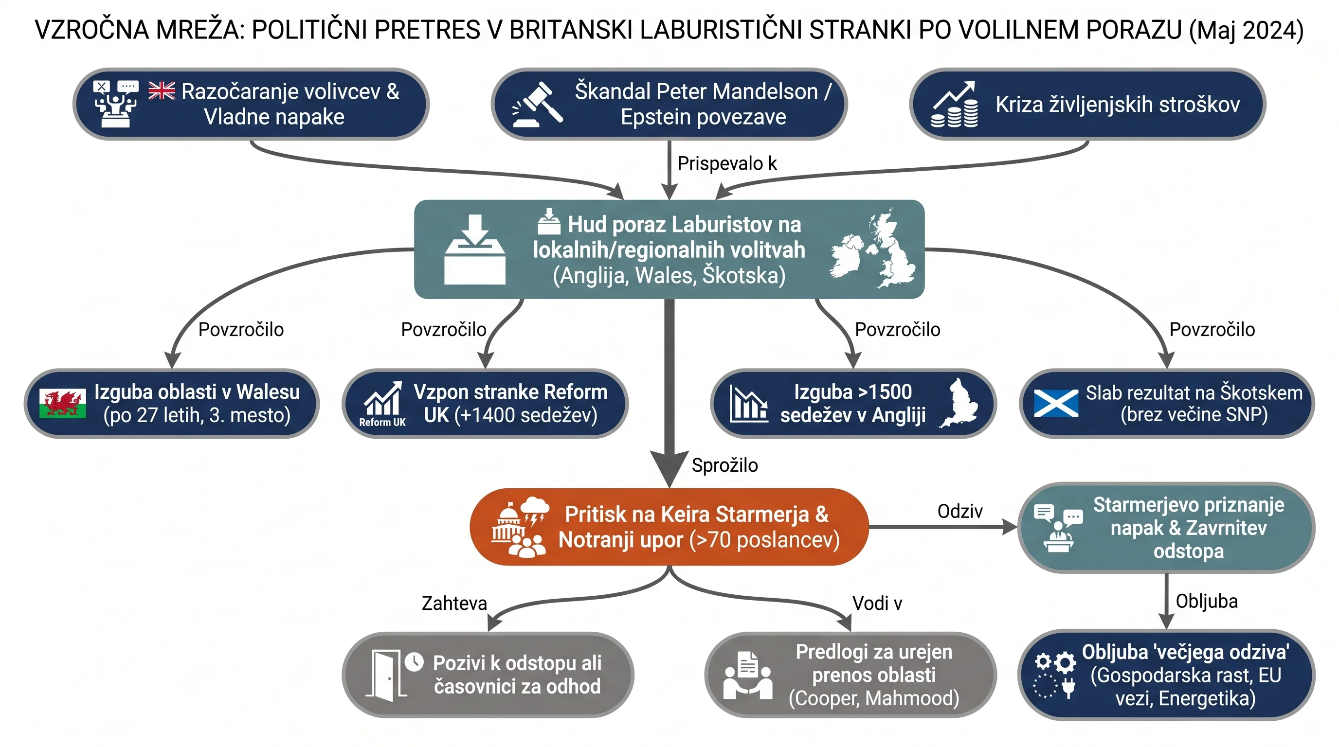 Infografika dogodka