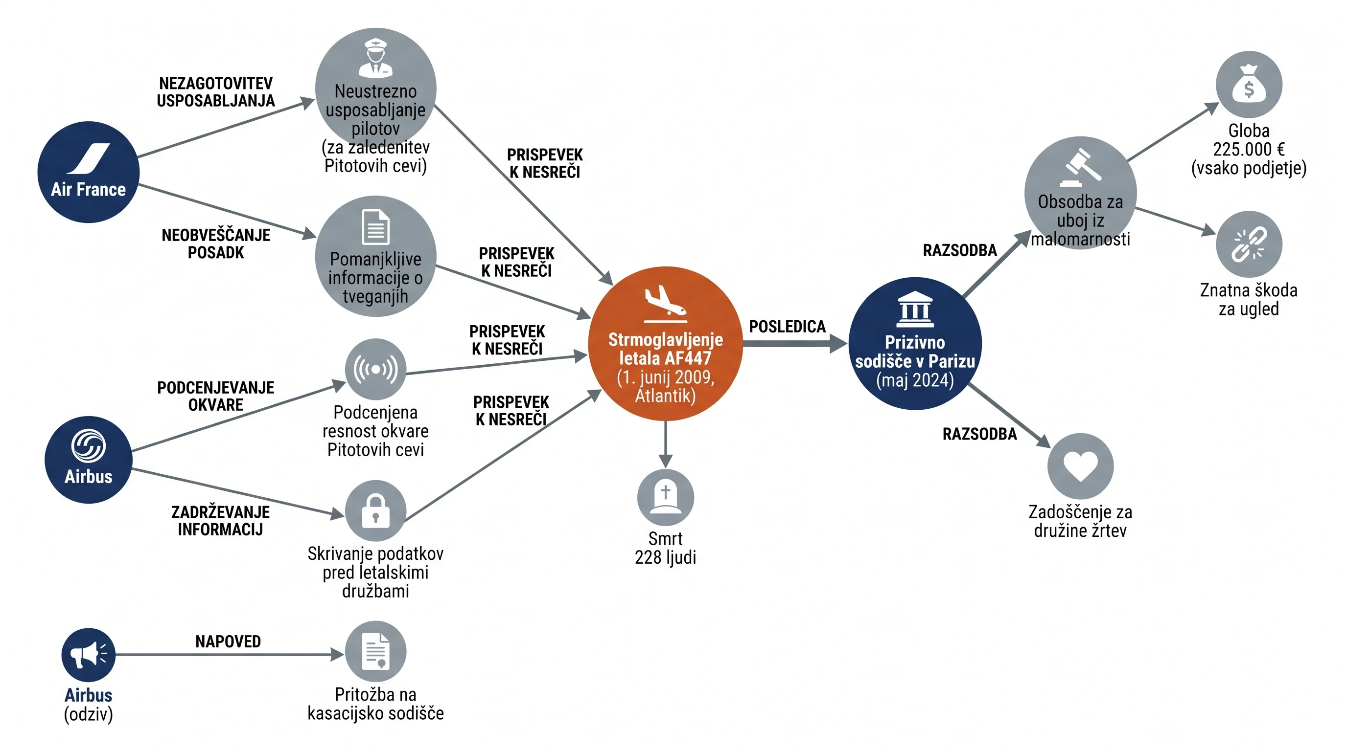 Infografika dogodka