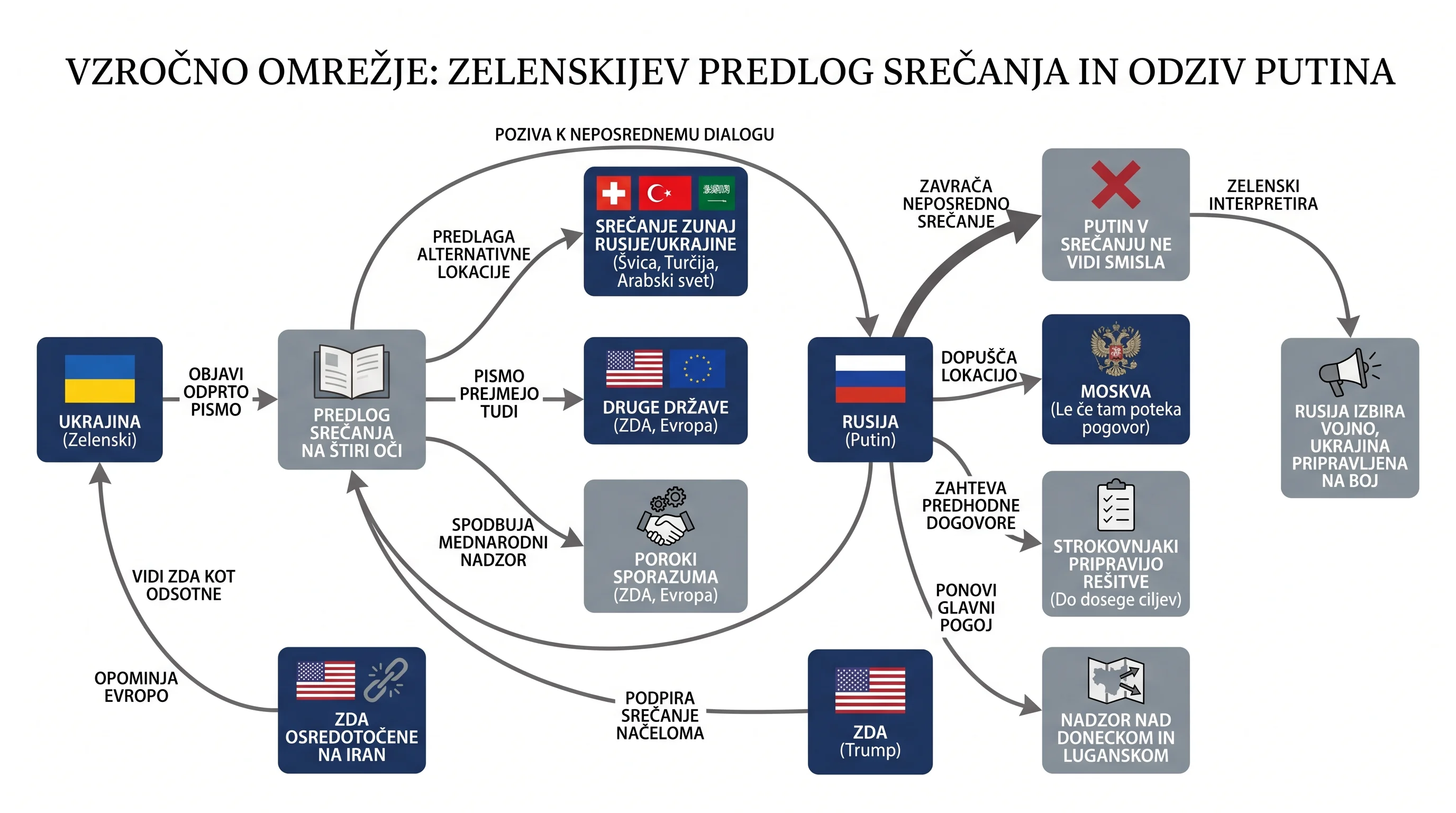Infografika dogodka