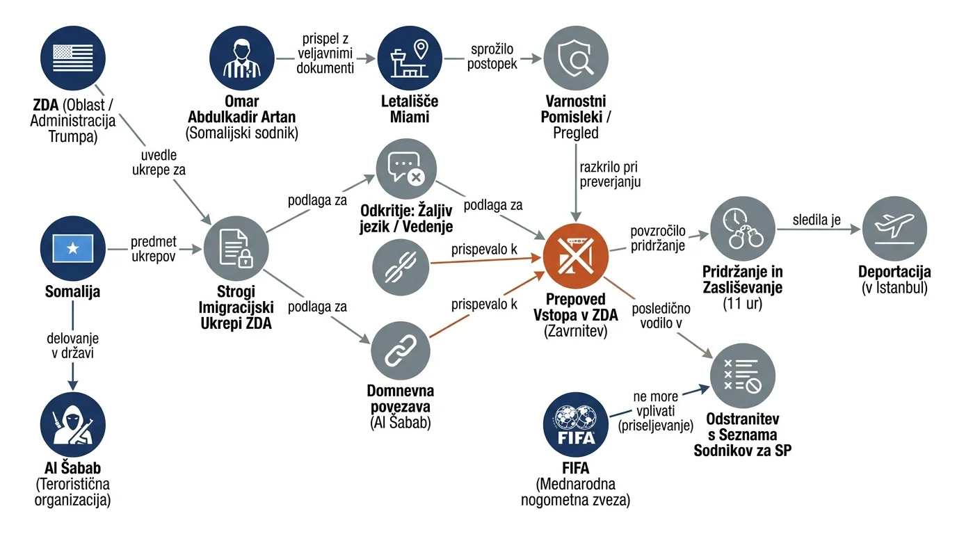Инфографика догађаја