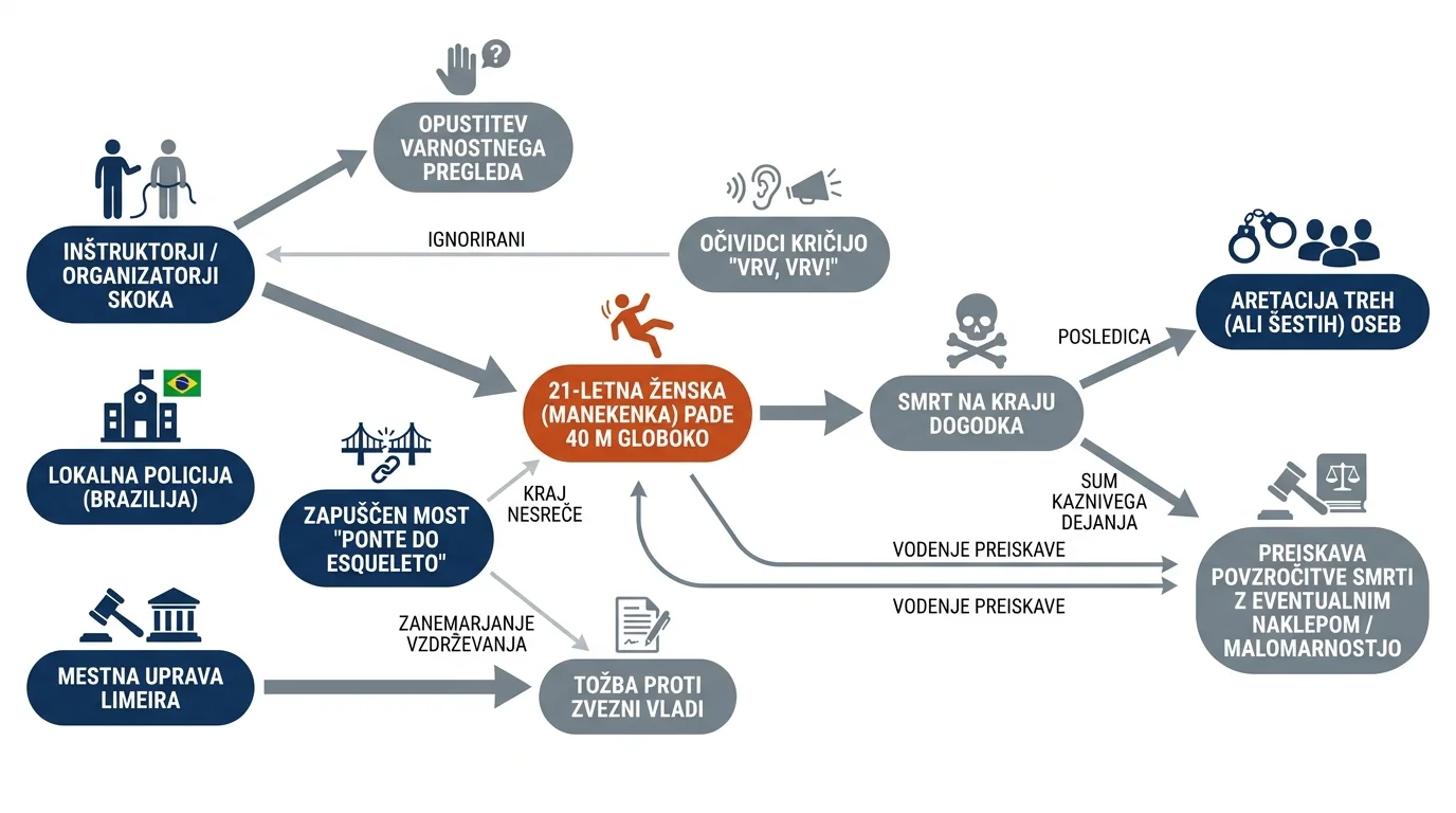 Infografika dogodka