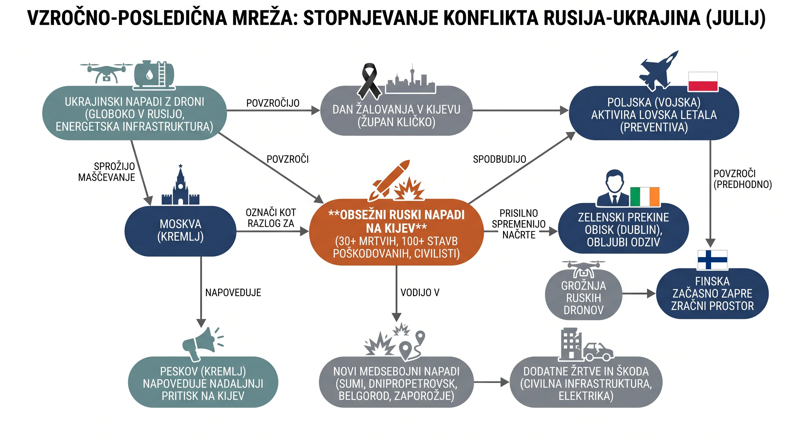 Infografika dogodka