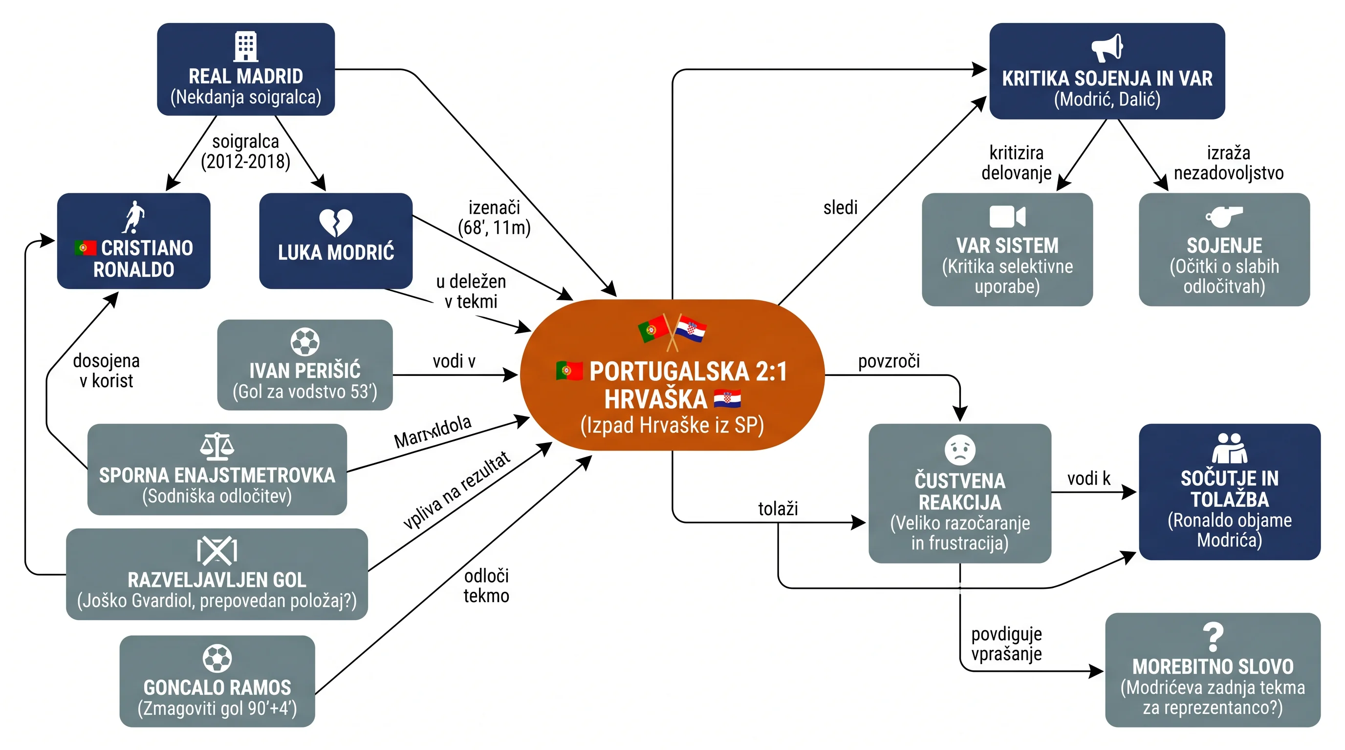 Infografika dogodka