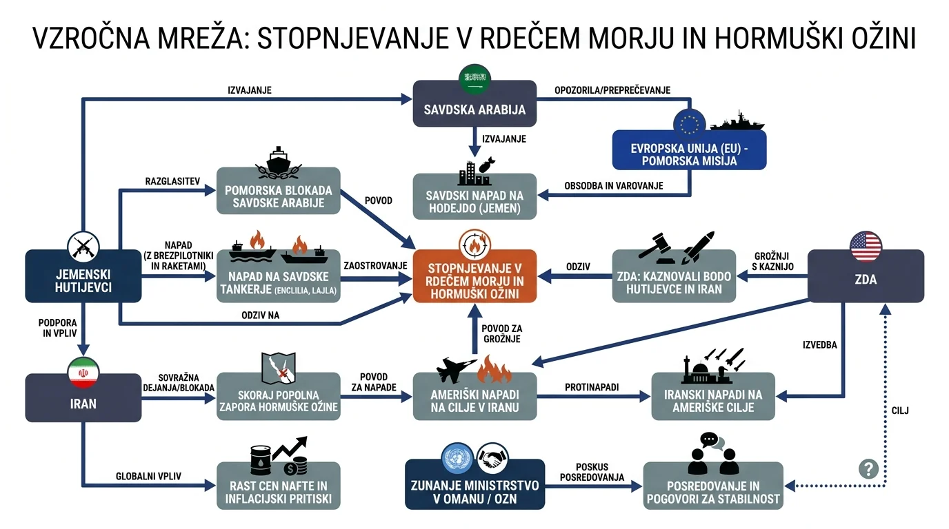 Infografika dogodka