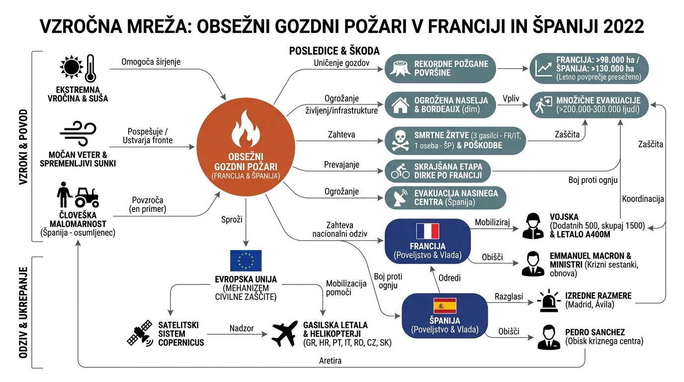 Infografika dogodka