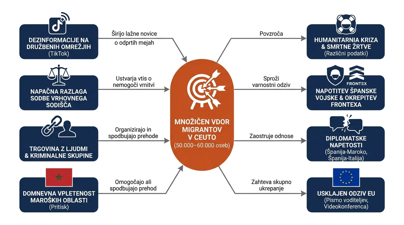 Infografika dogodka