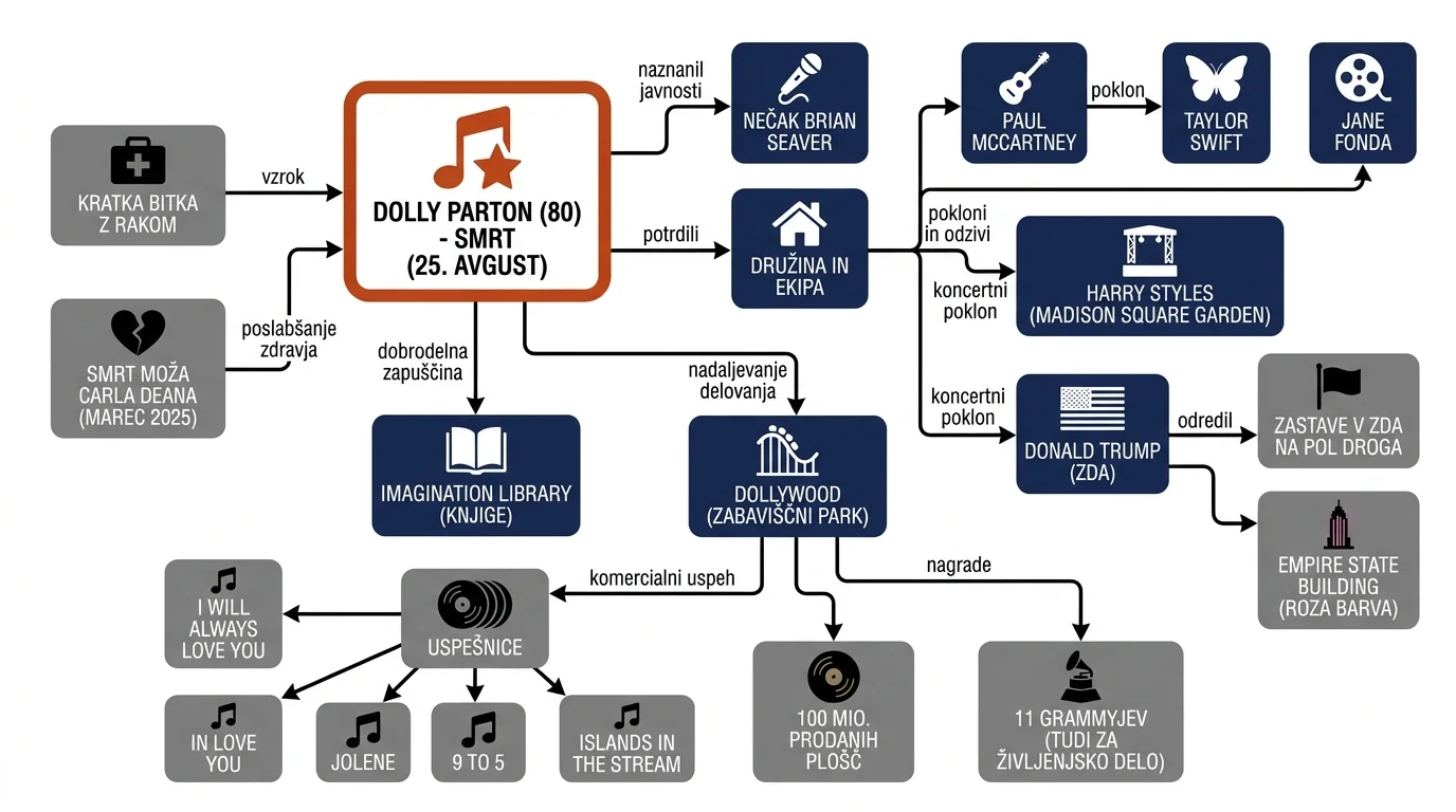 Infografika dogodka