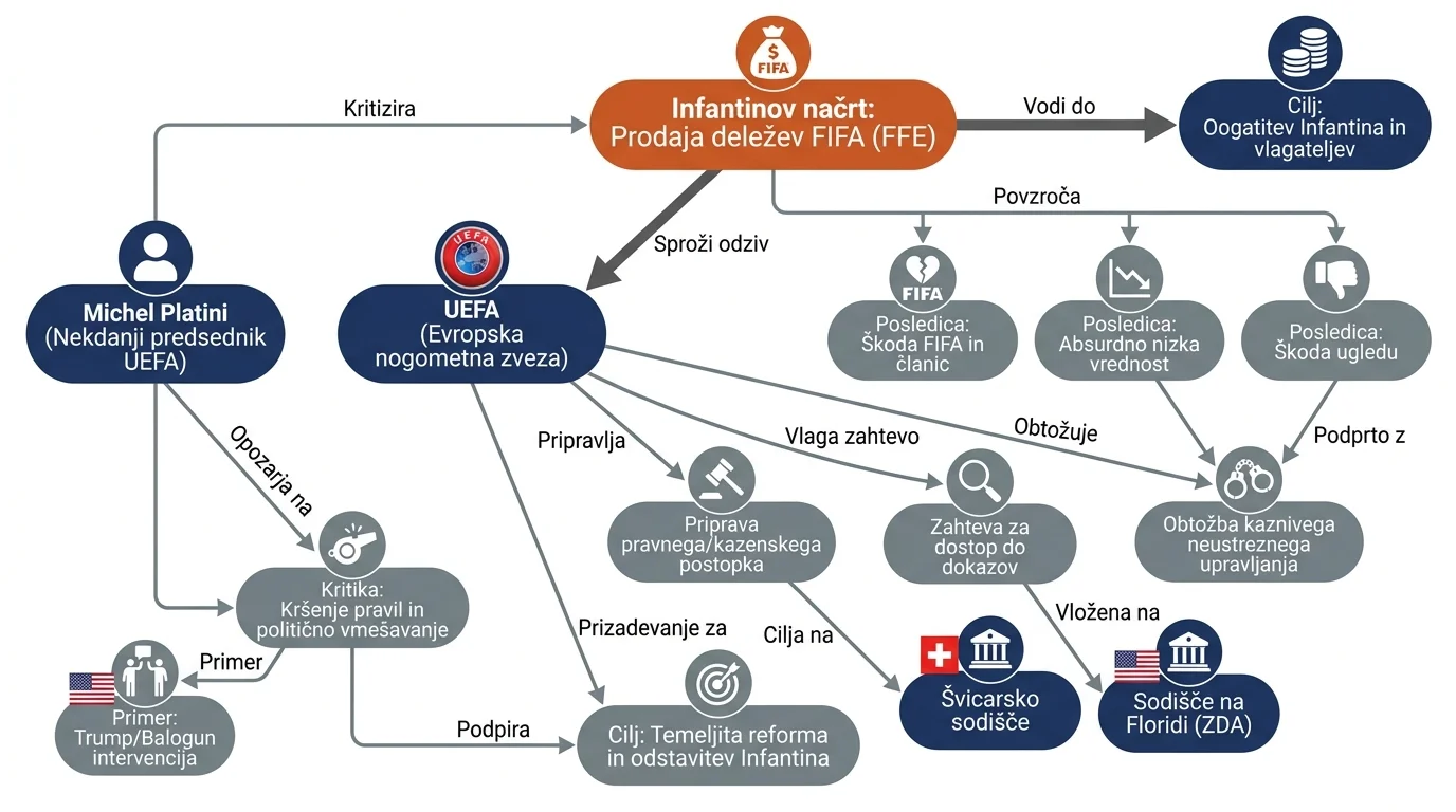 Infografika dogodka