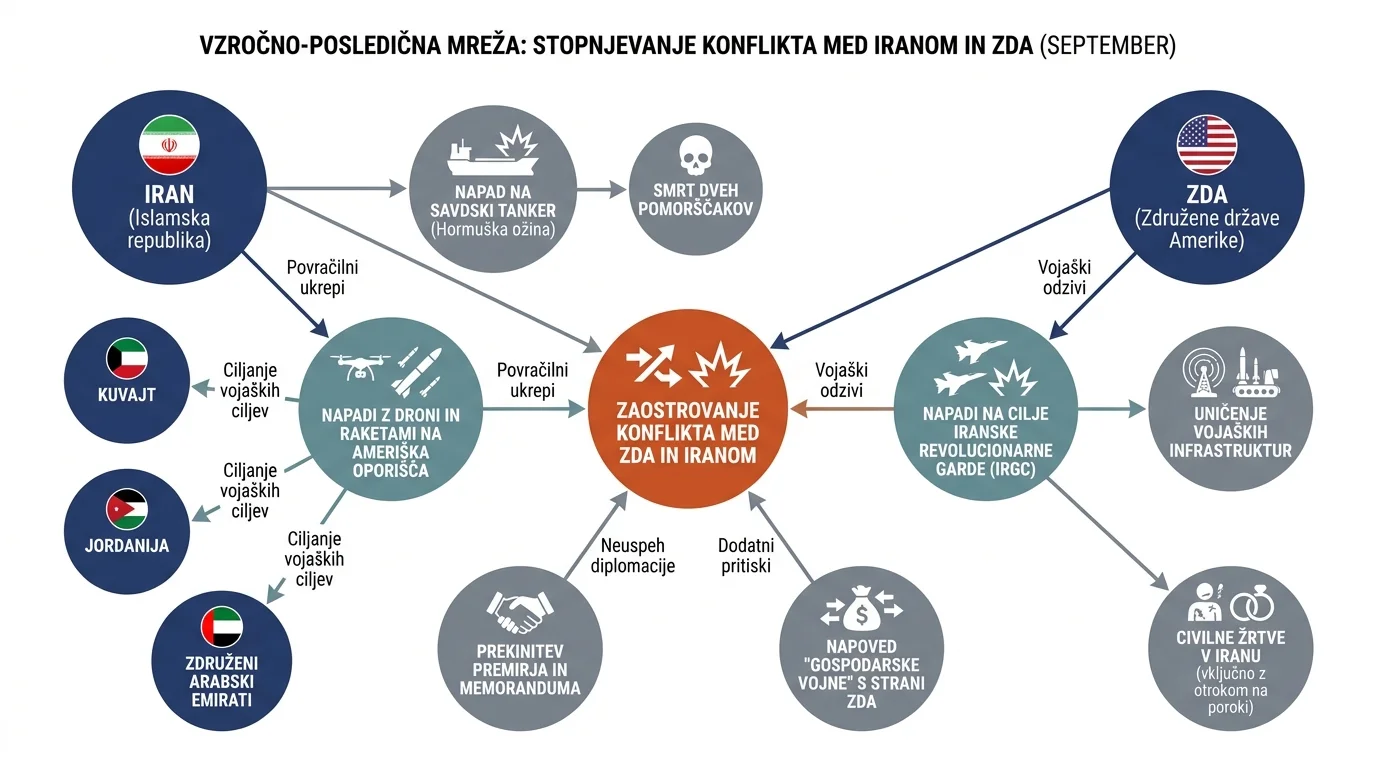 Infografika dogodka