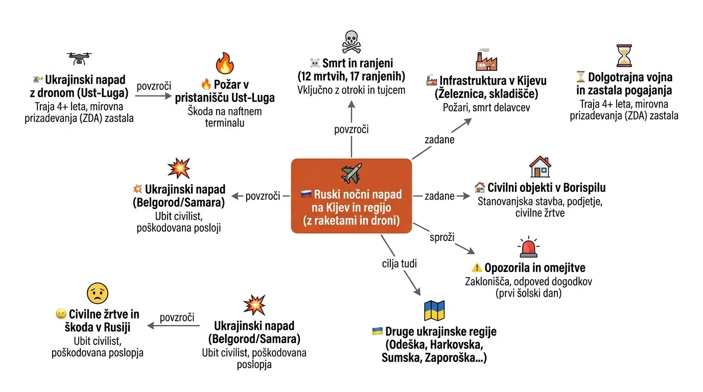 Infografika dogodka