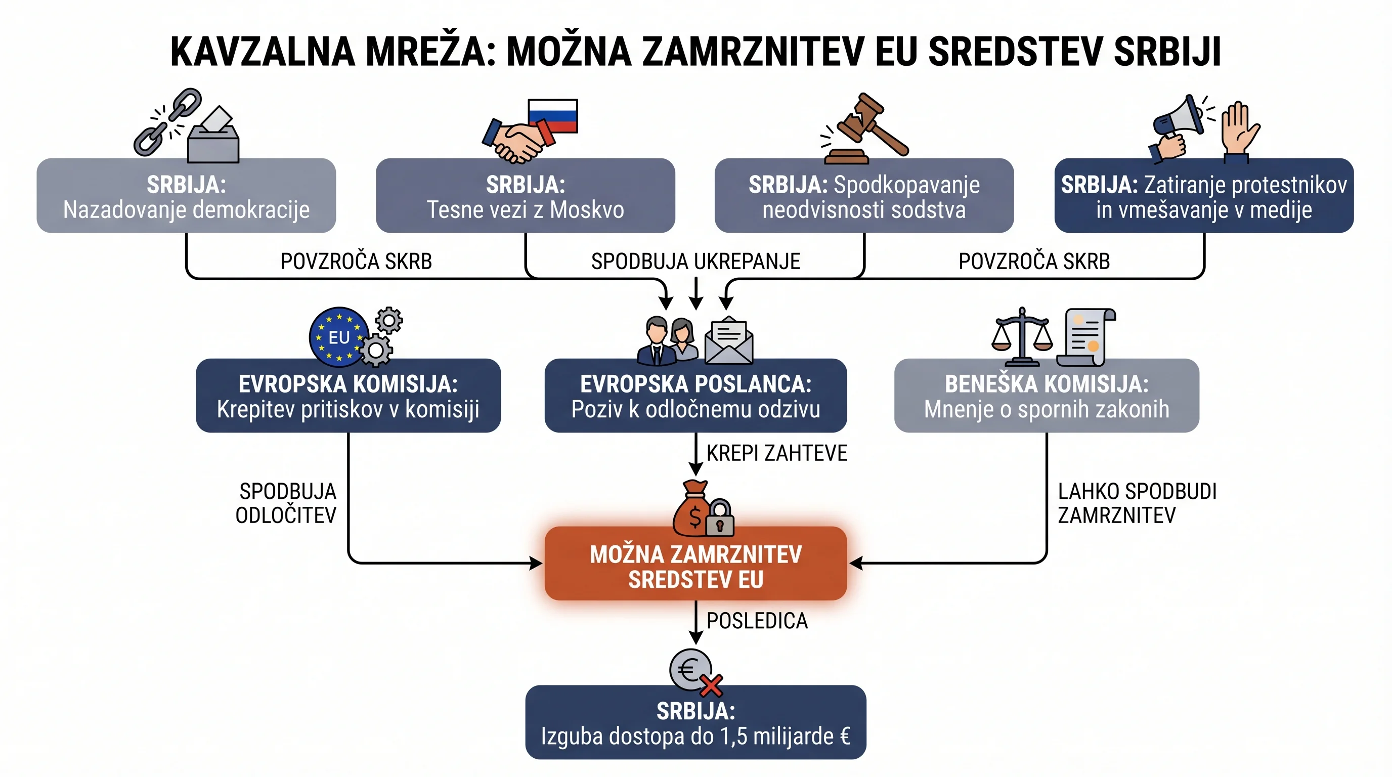 Infografika dogodka