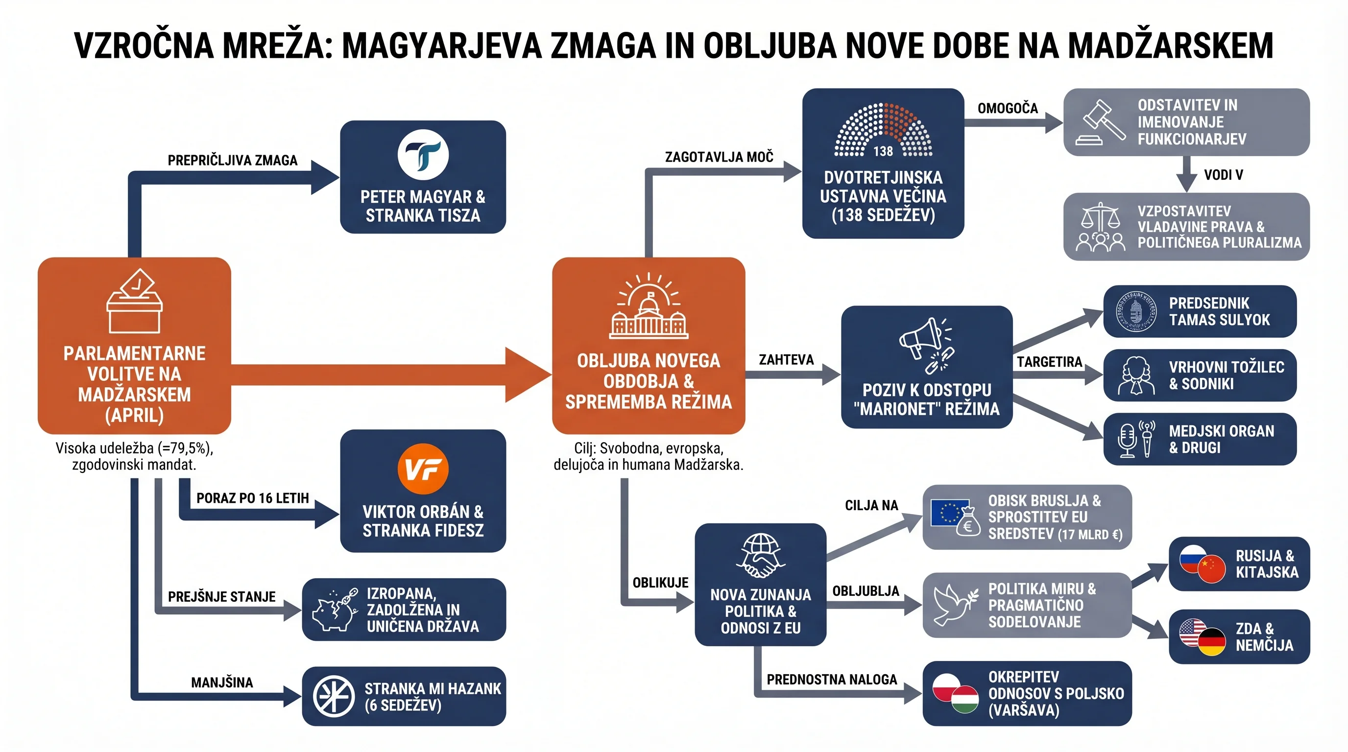 Infografika dogodka