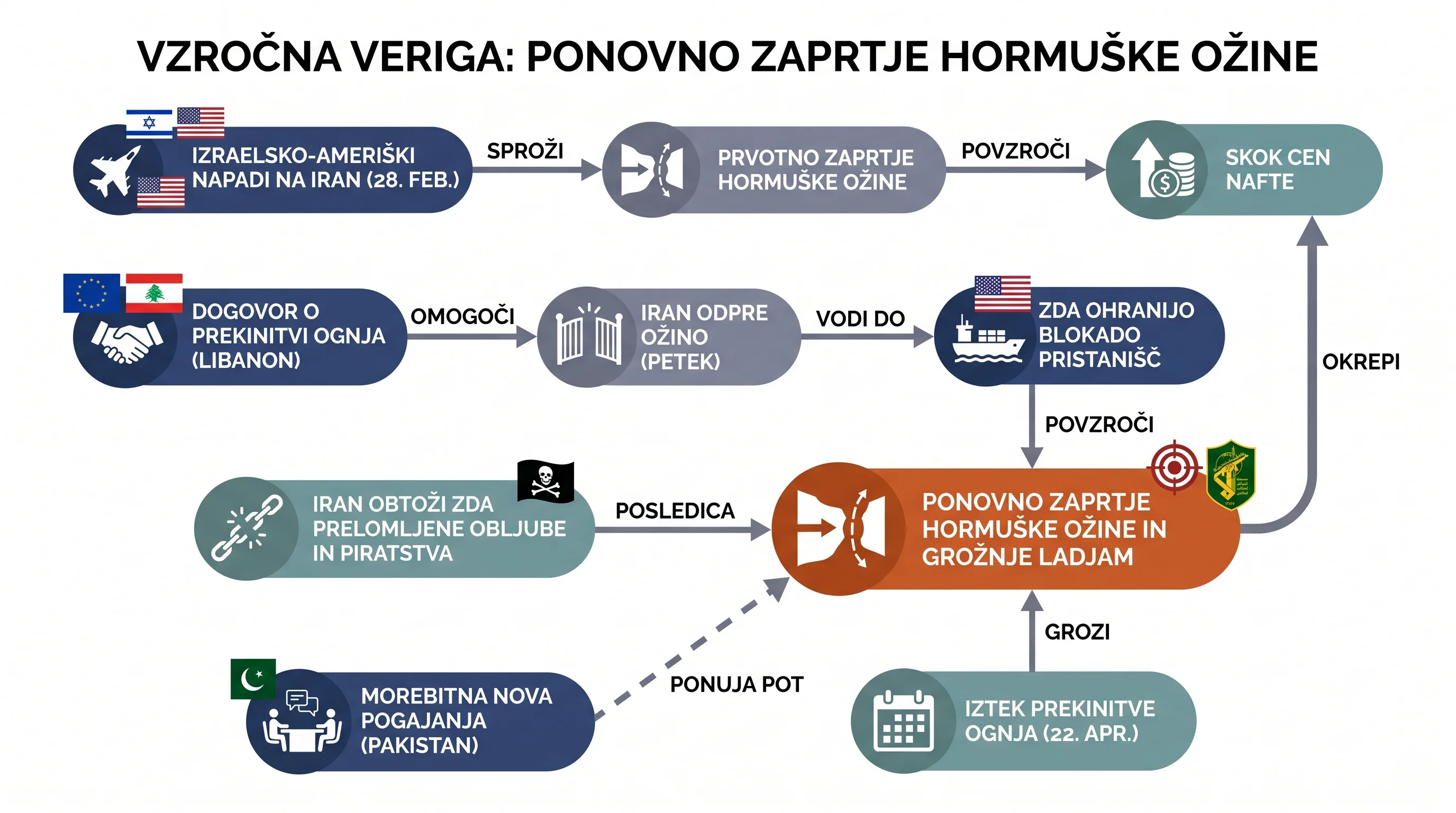 Infografika dogodka