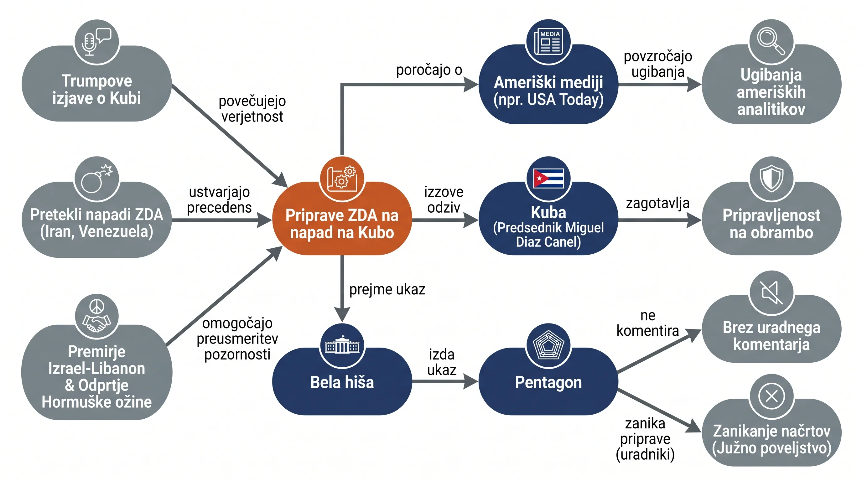 Infografika dogodka