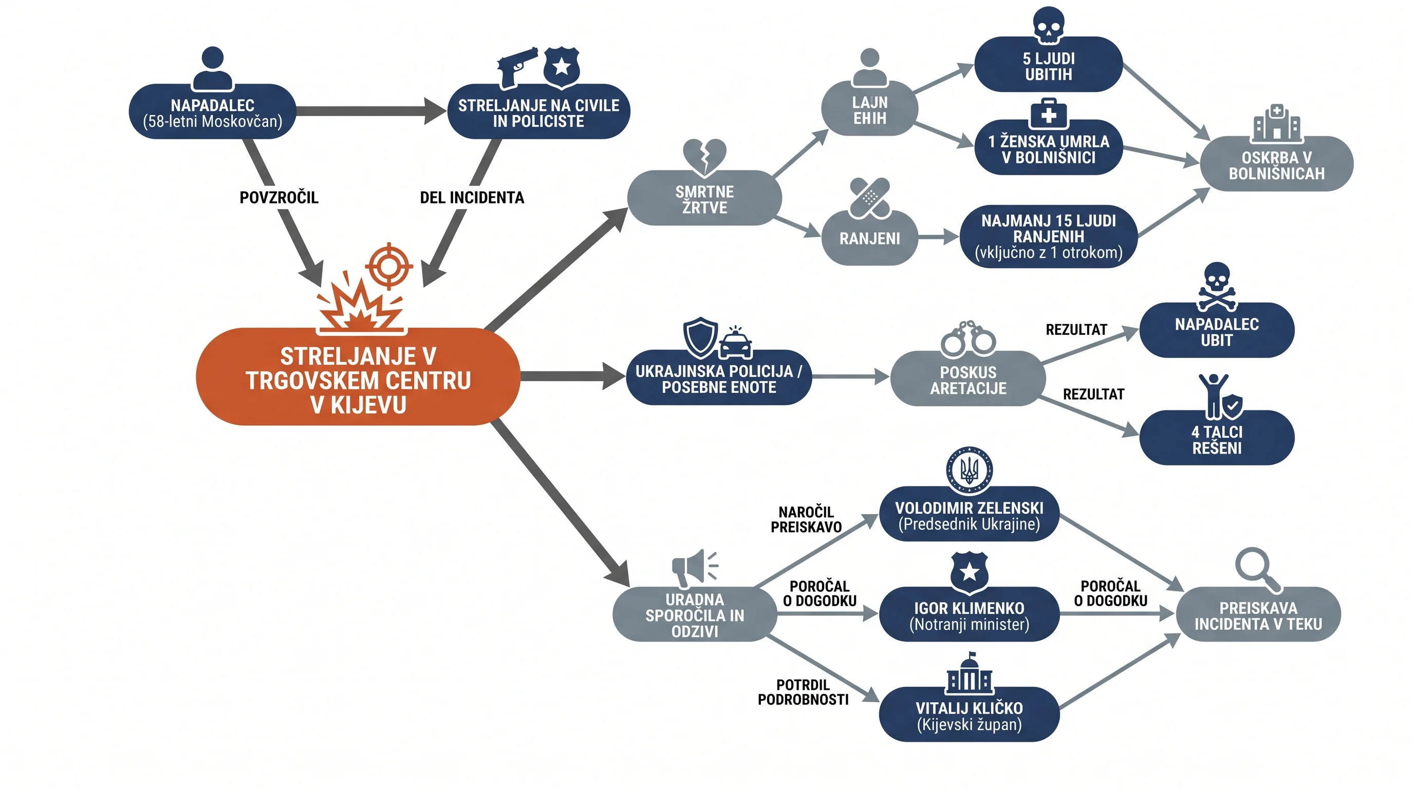 Infografika dogodka