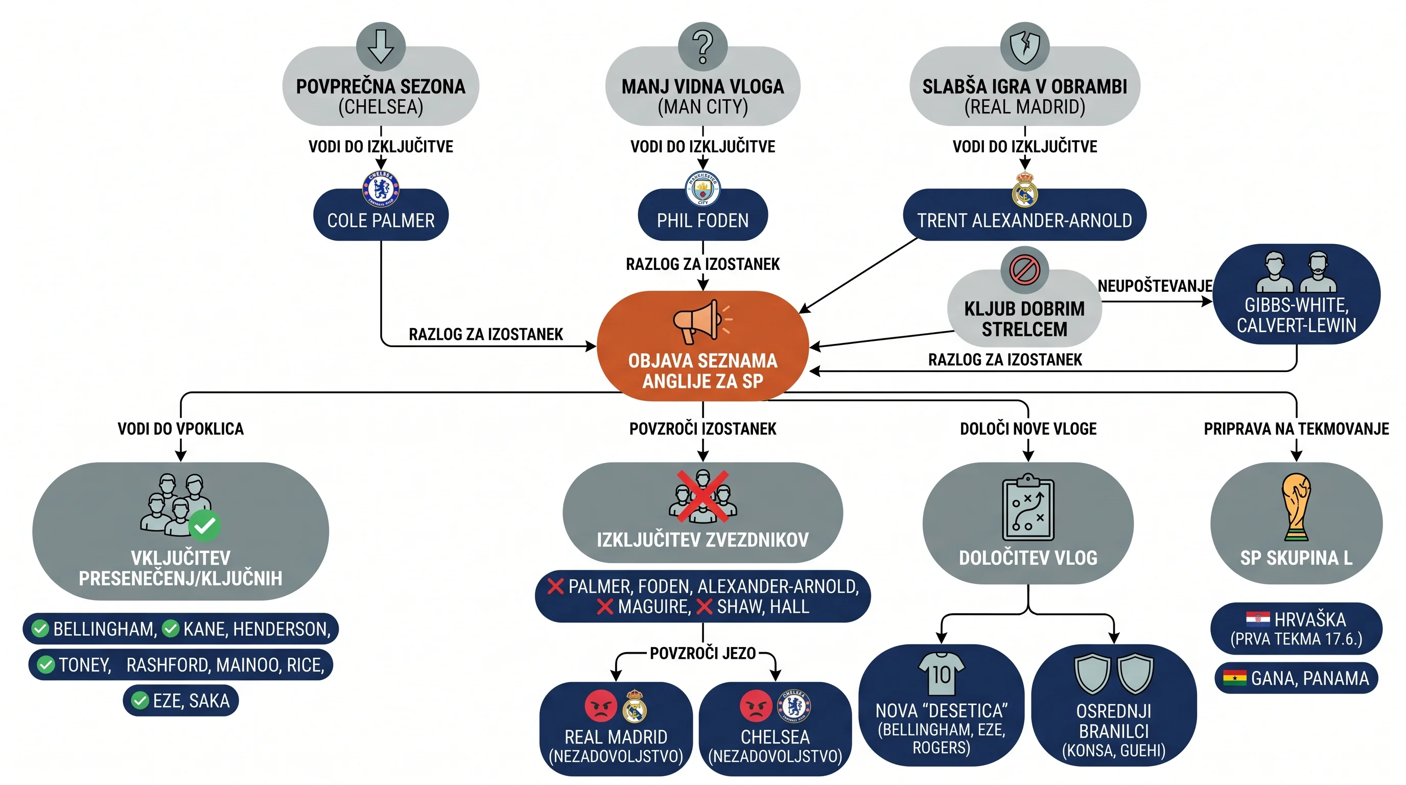 Infografika dogodka