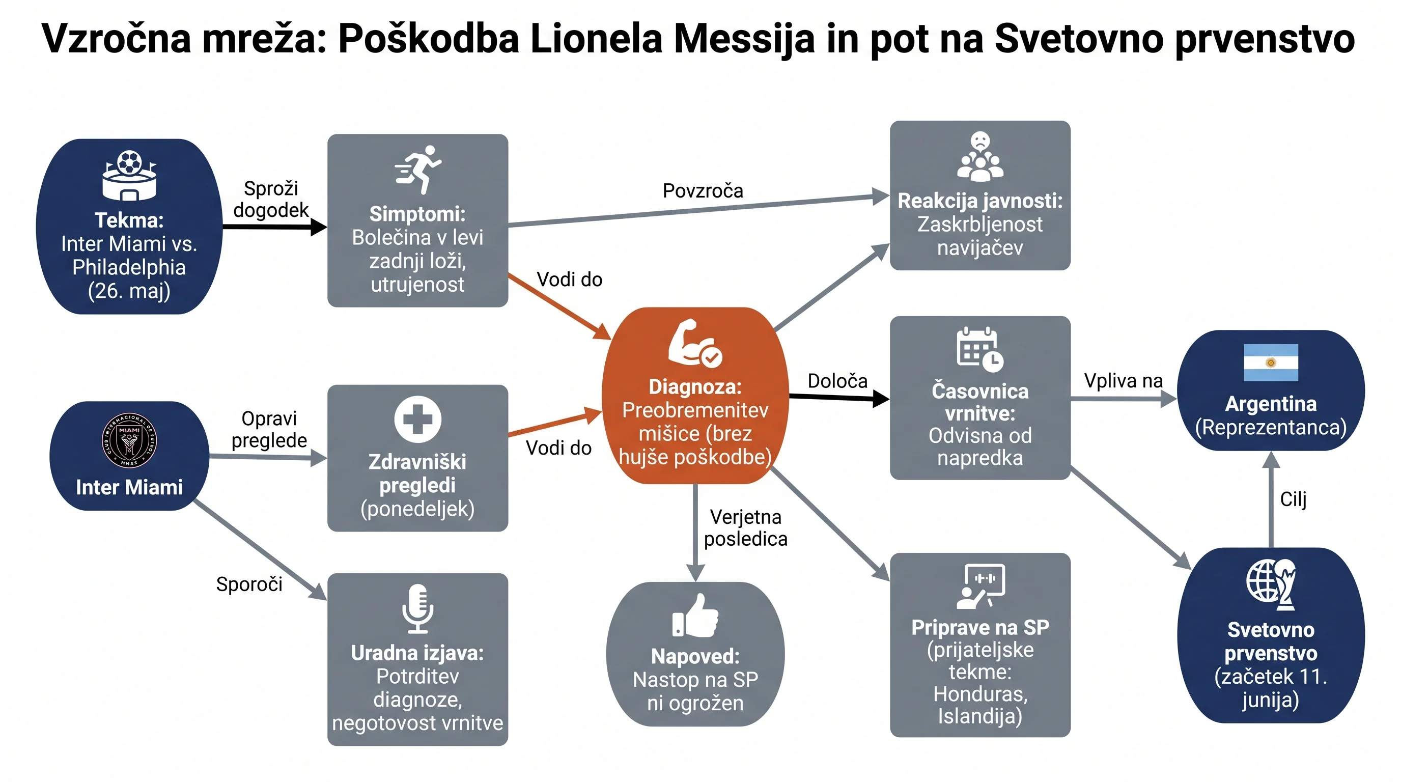 Infografika dogodka