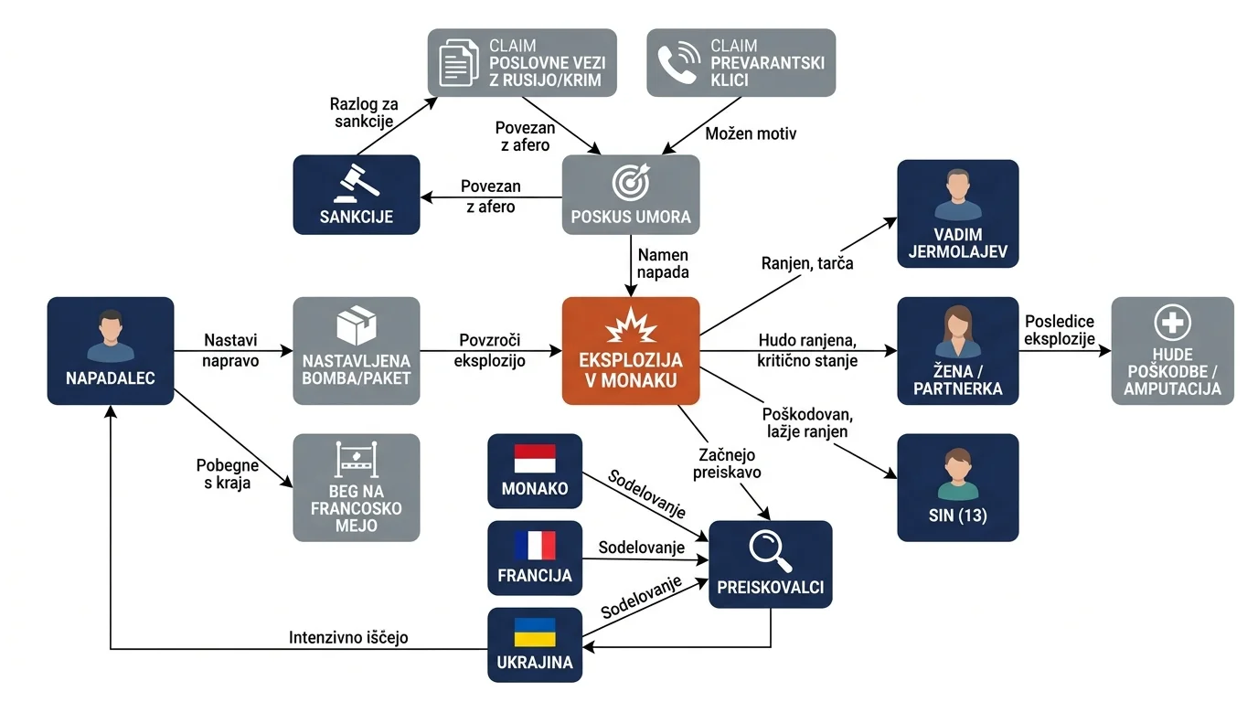 Инфографика догађаја