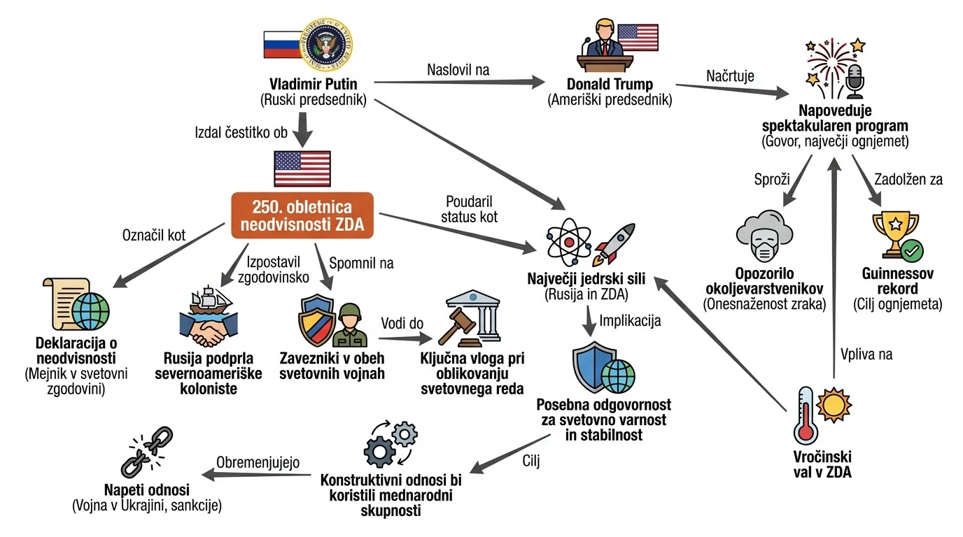 Infografika dogodka