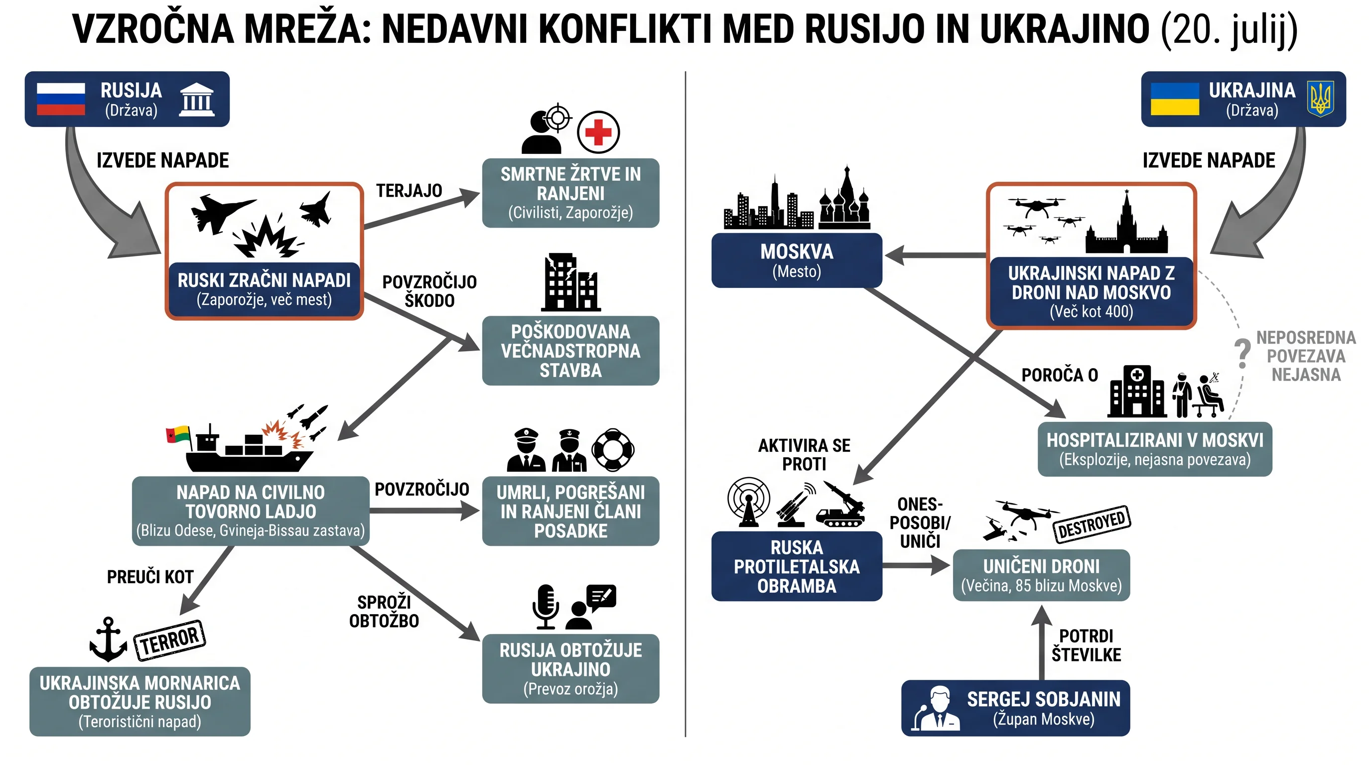 Infografika dogodka