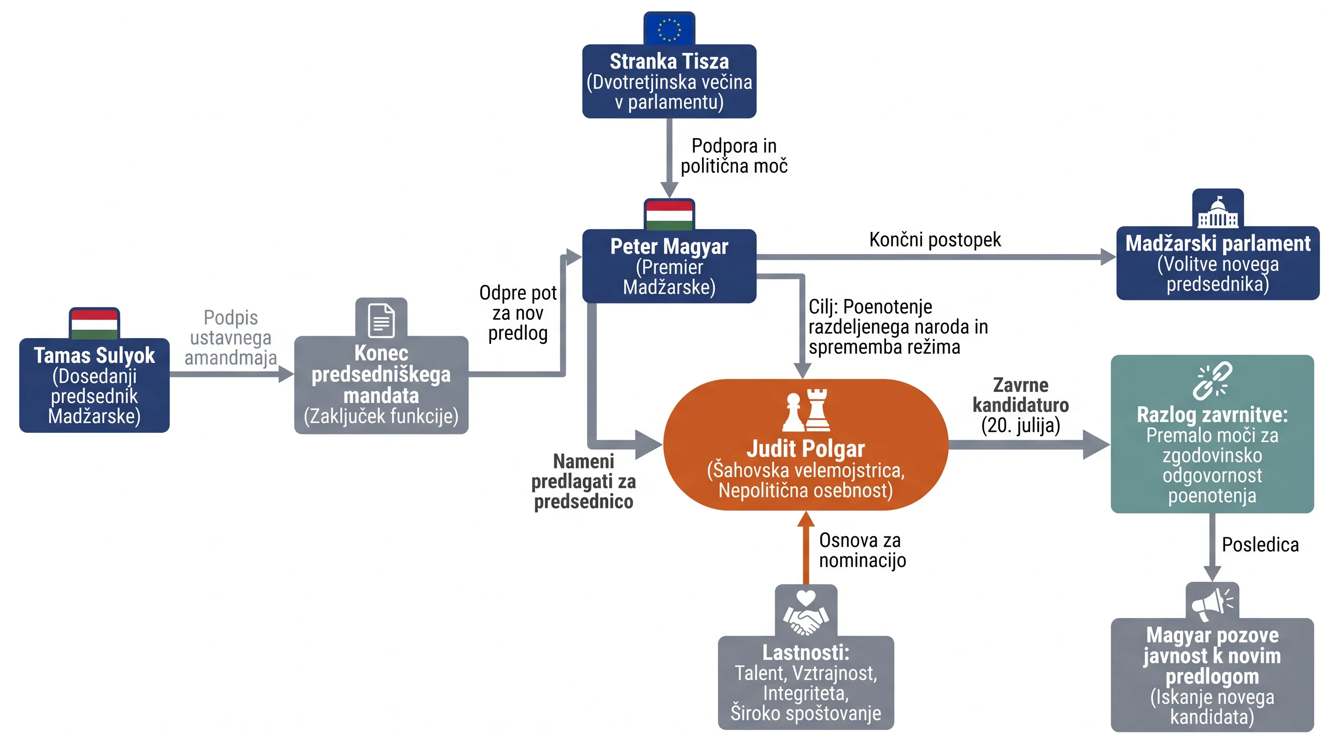 Infografika dogodka