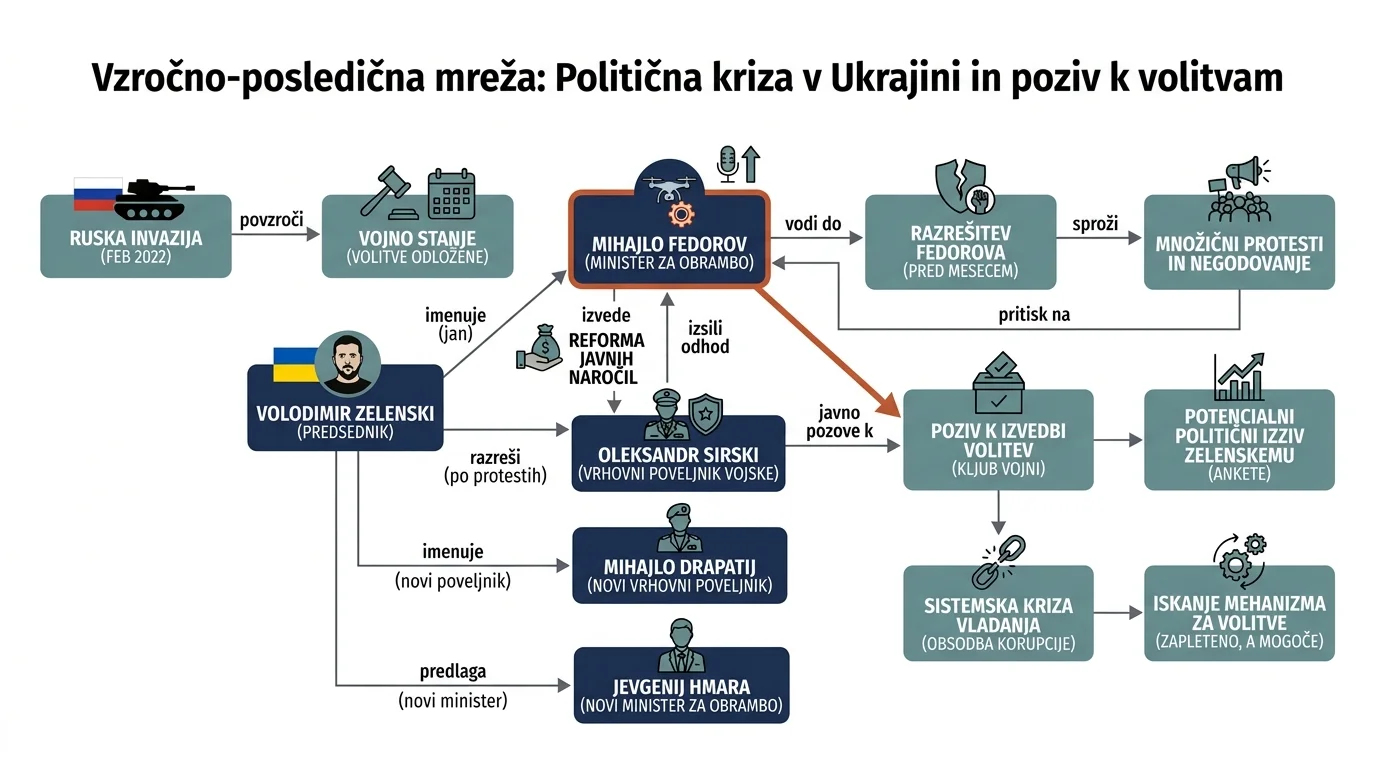 Infografika dogodka
