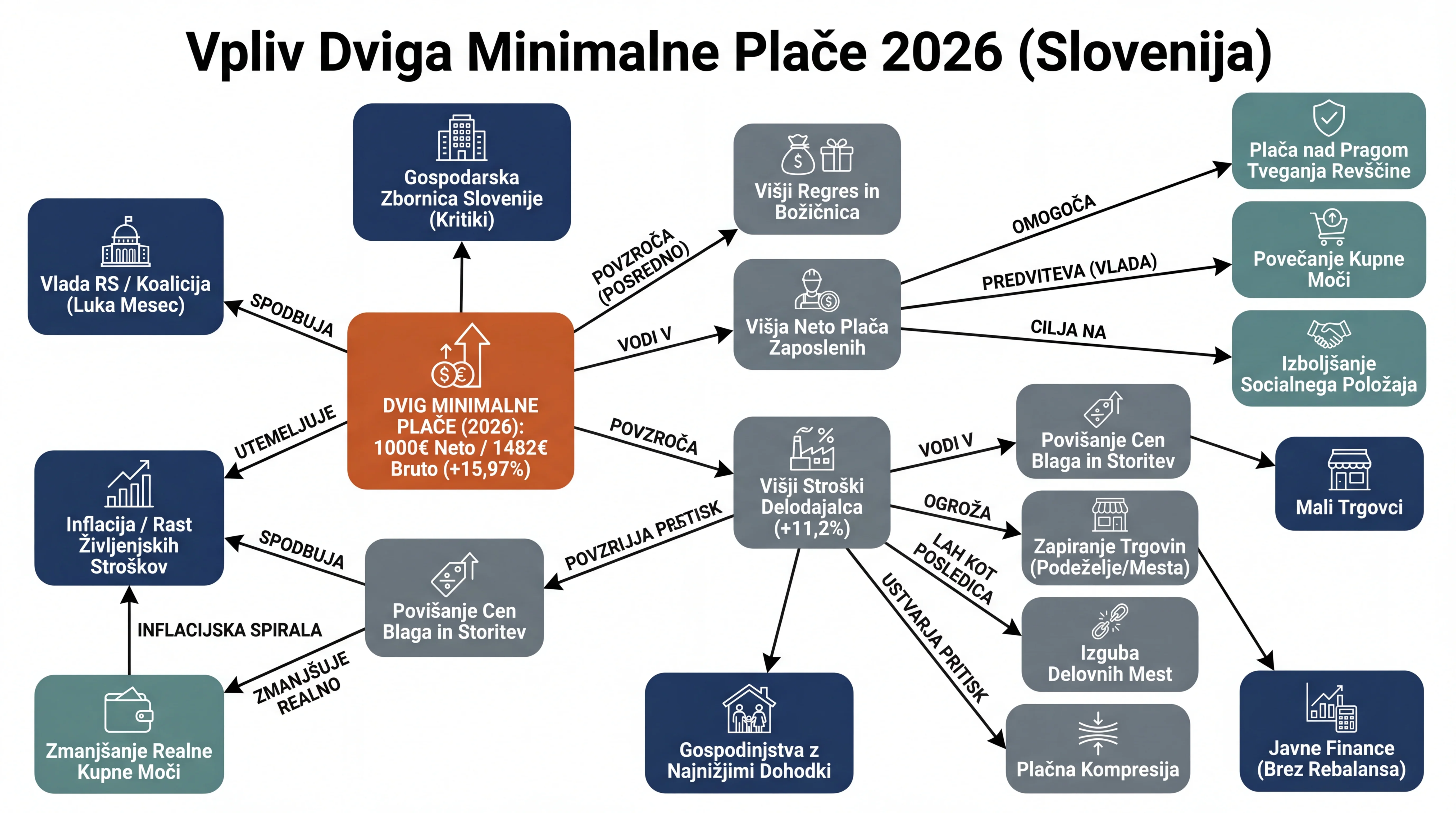 Infografika dogodka