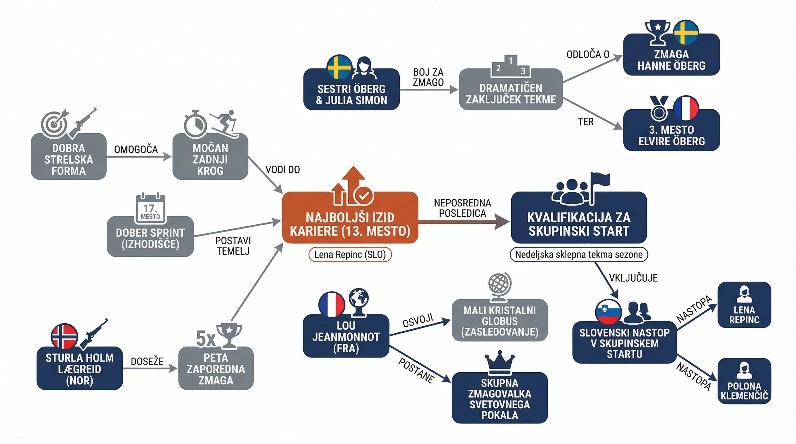 Infografika dogodka
