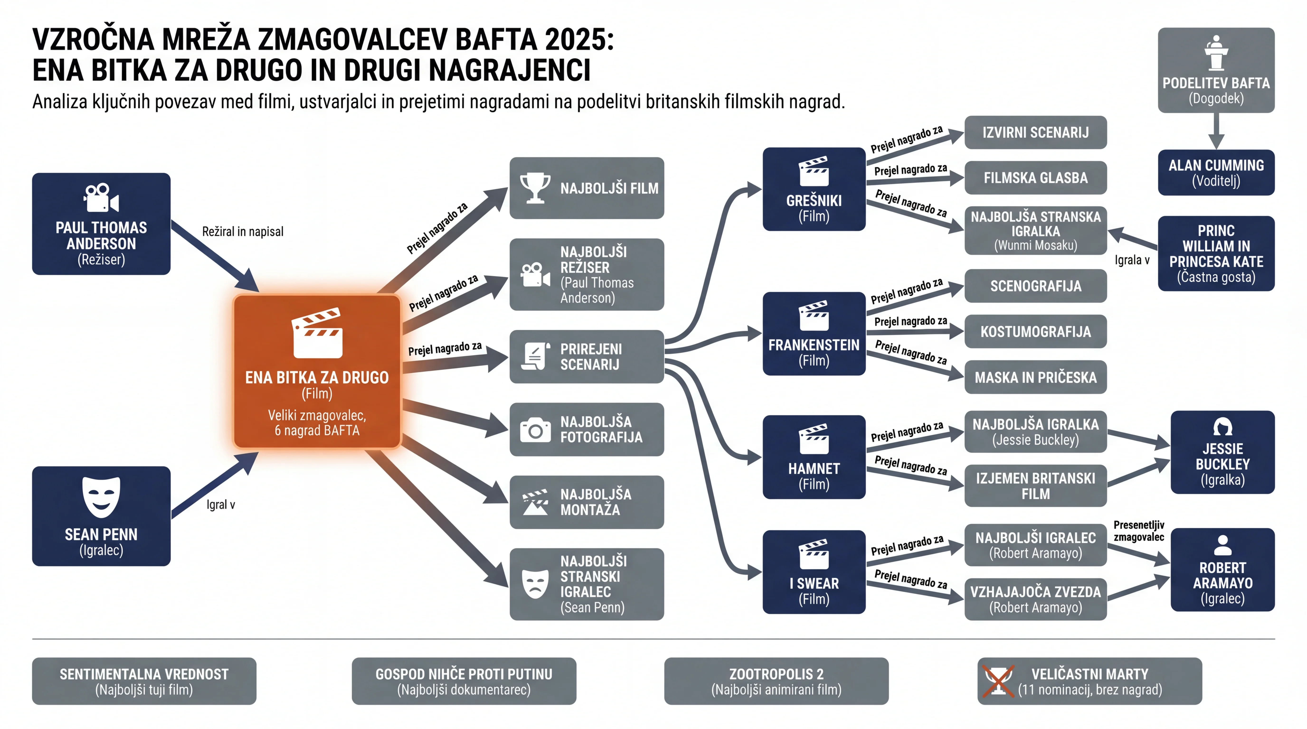 Infografika dogodka