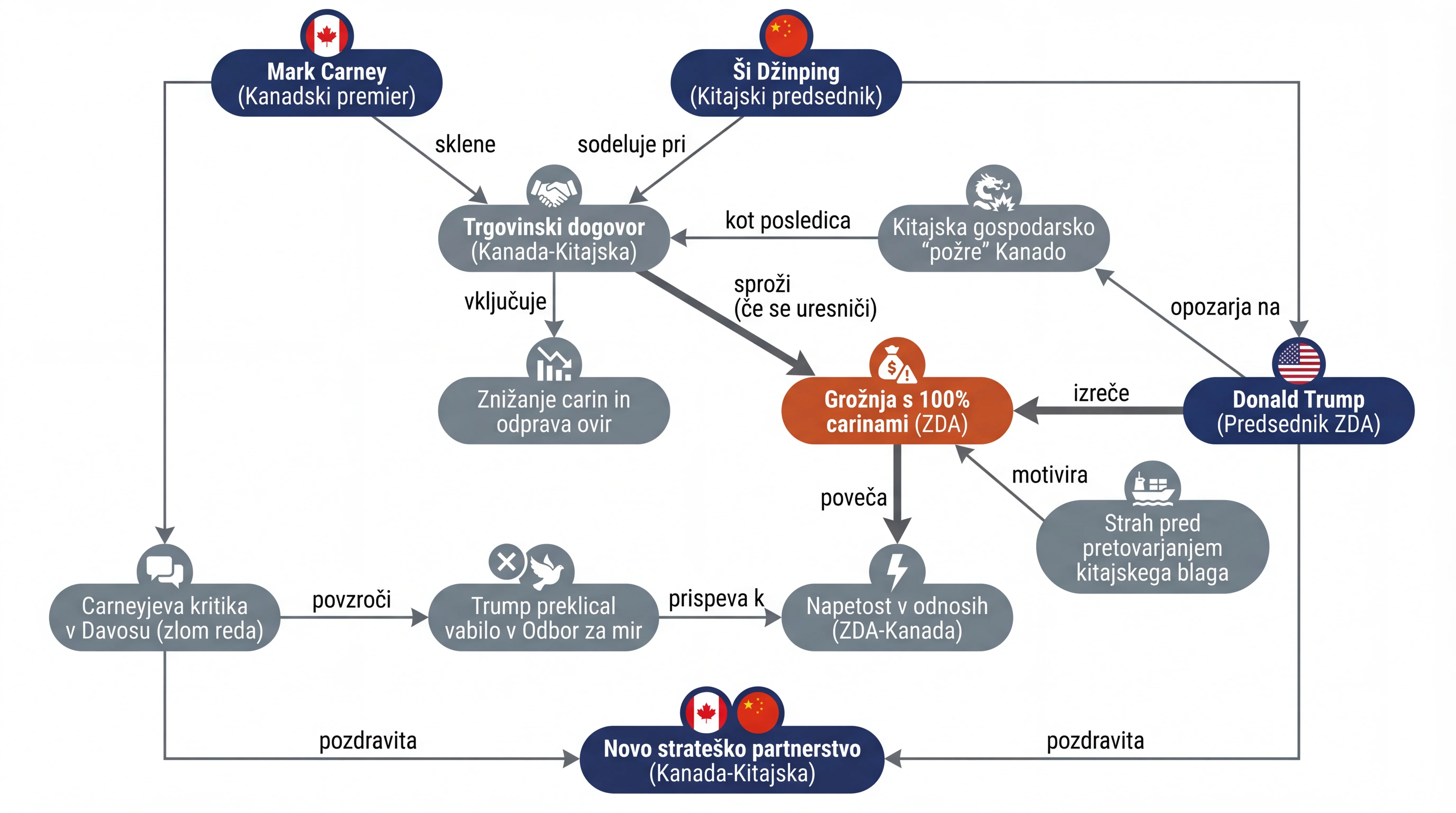 Infografika dogodka