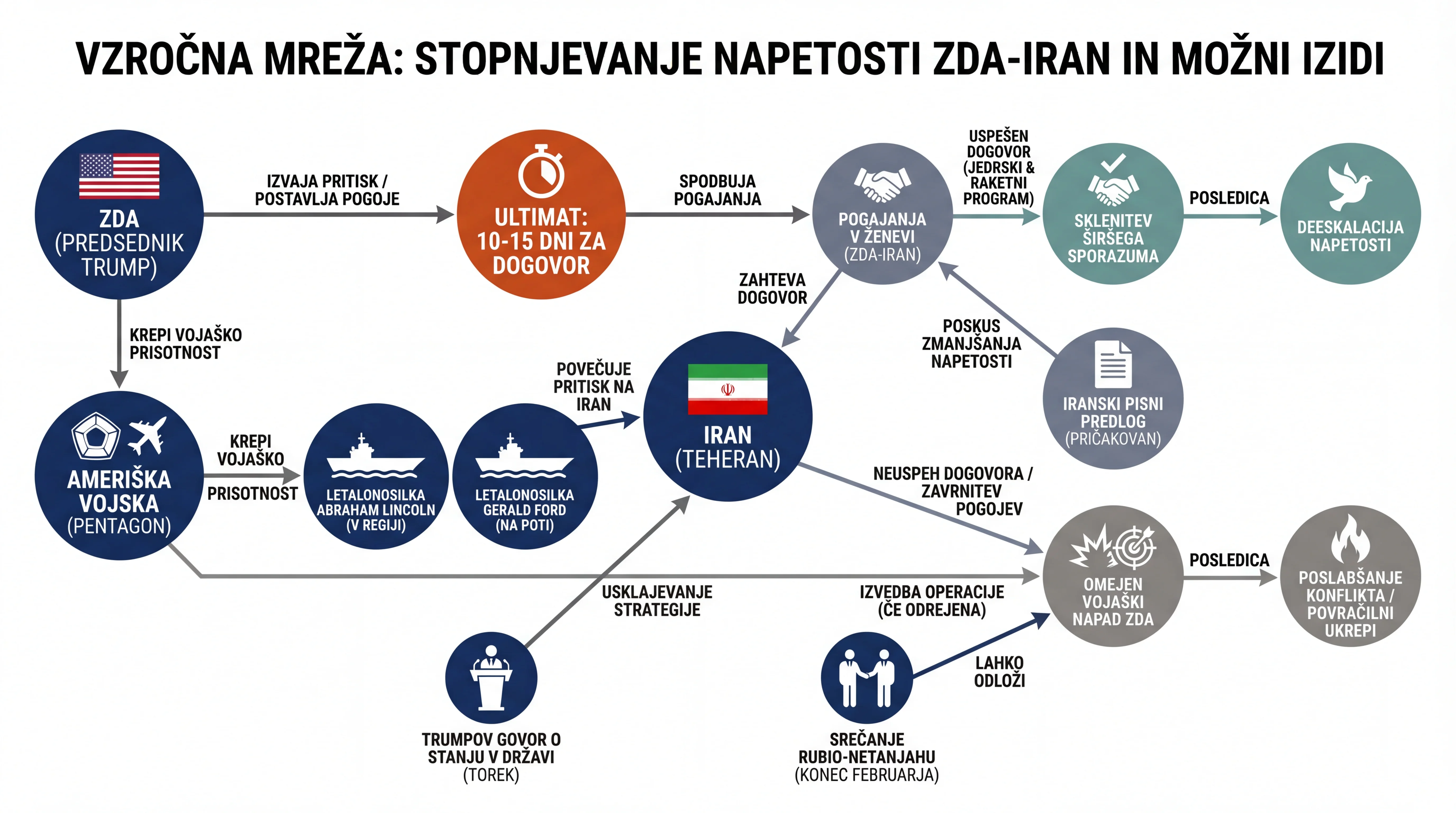 Infografika dogodka