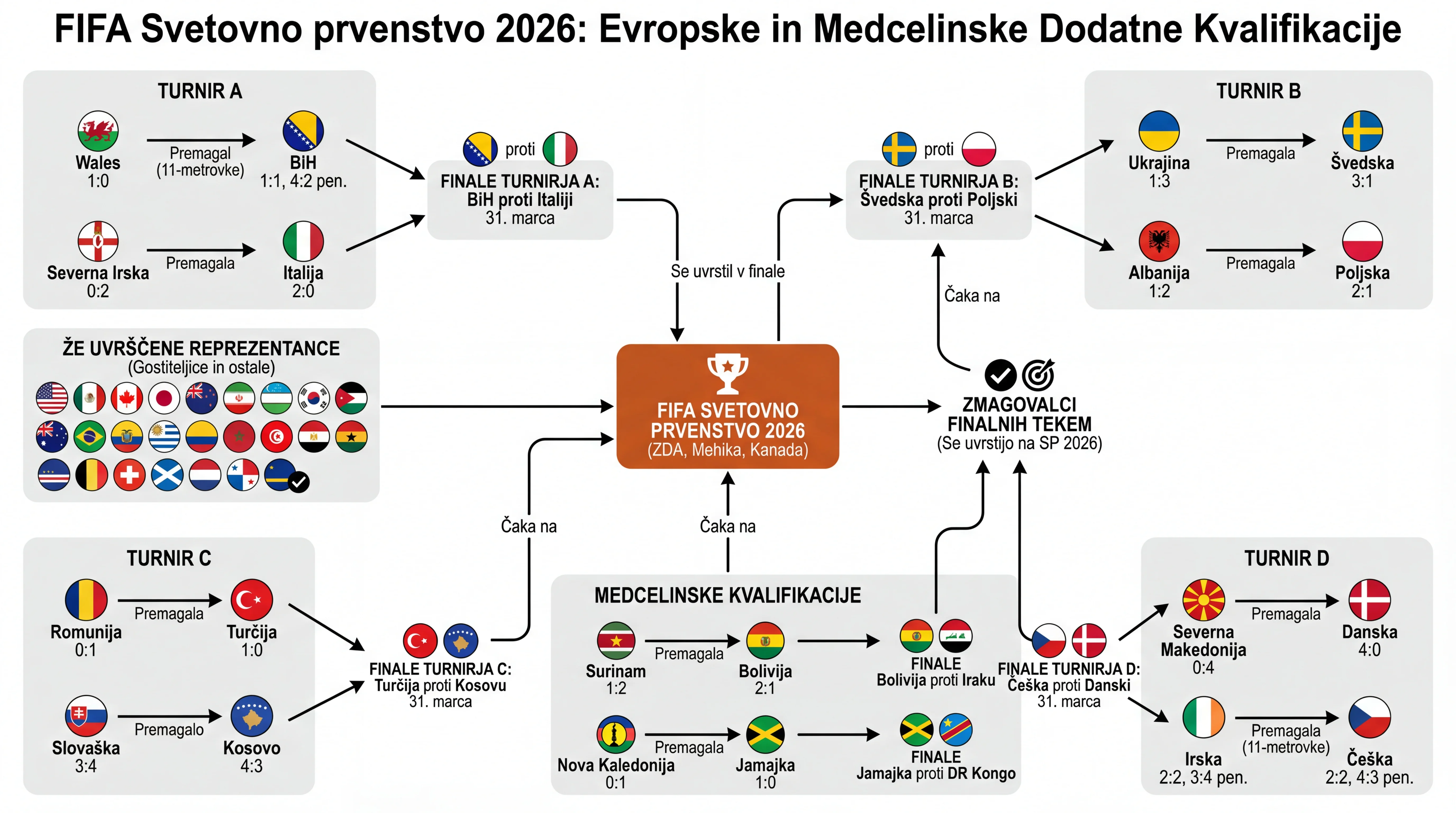Infografika dogodka