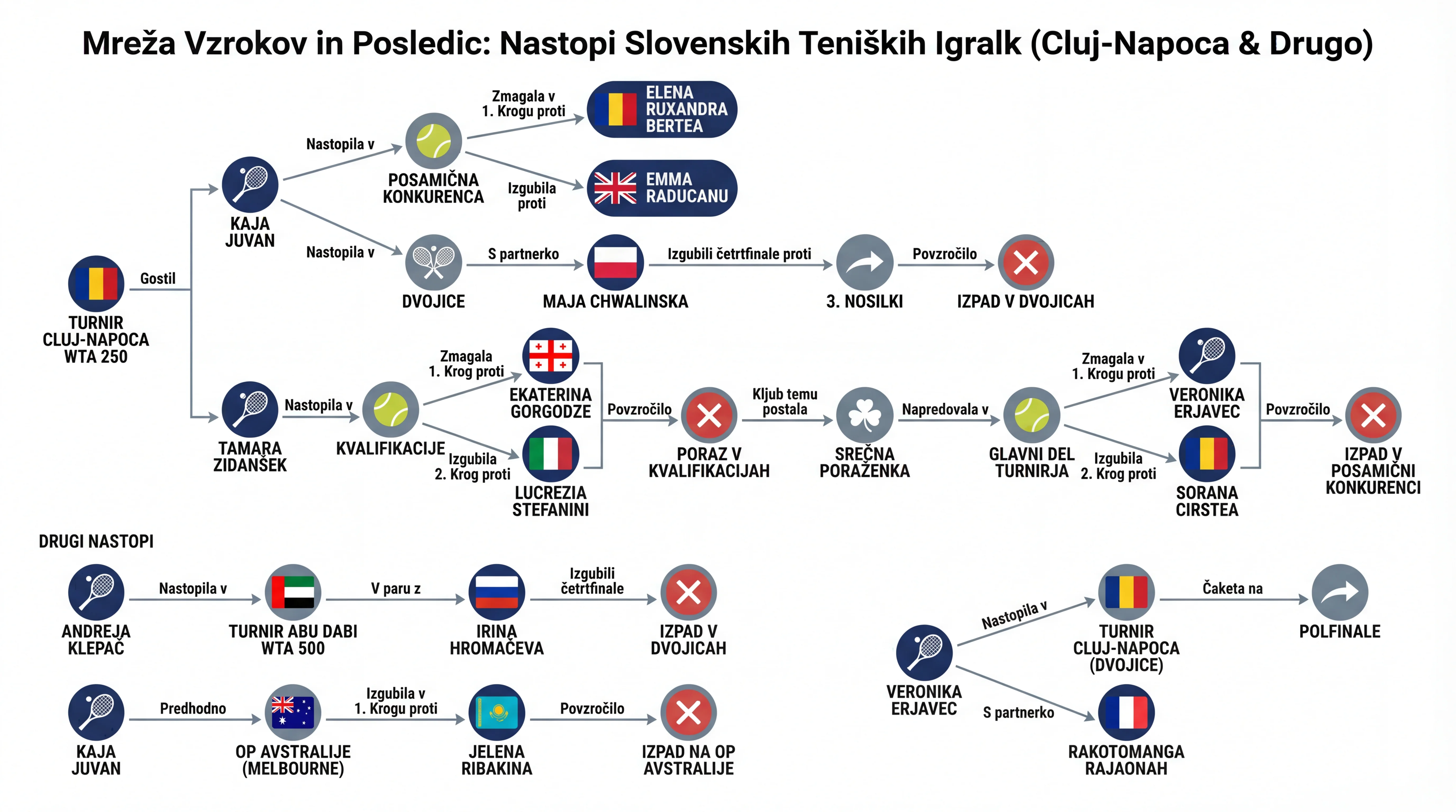 Infografika dogodka