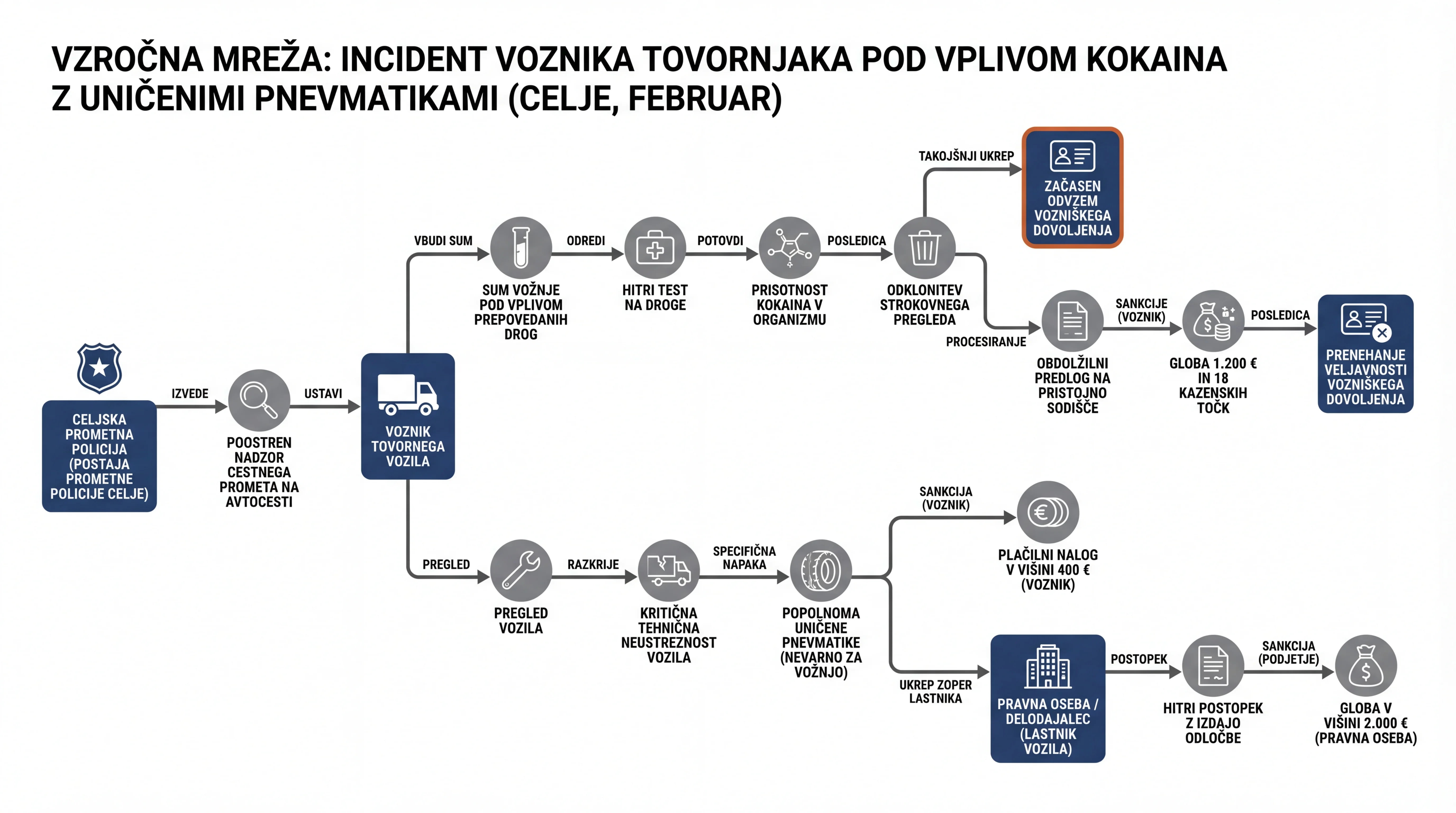 Infografika dogodka
