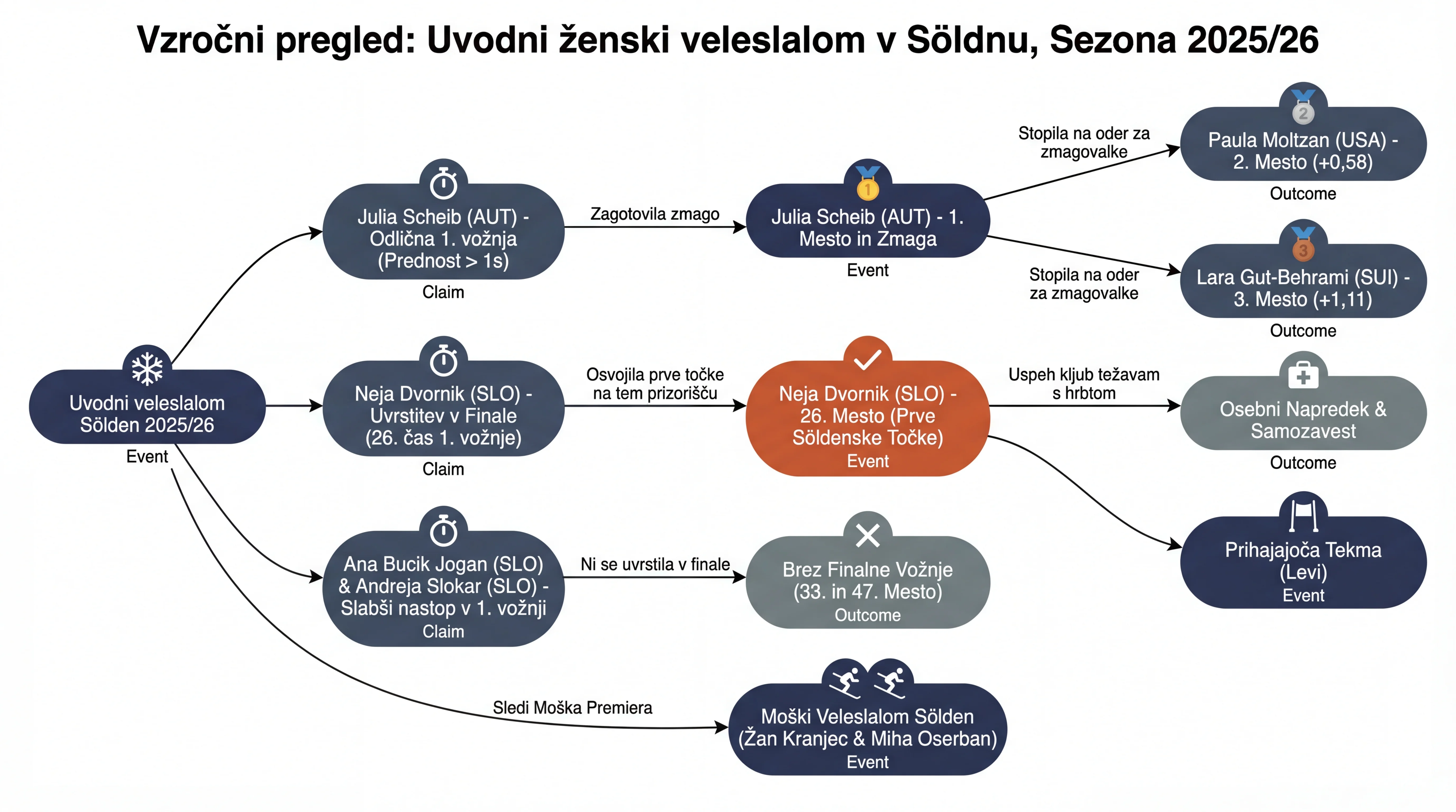 Infografika dogodka