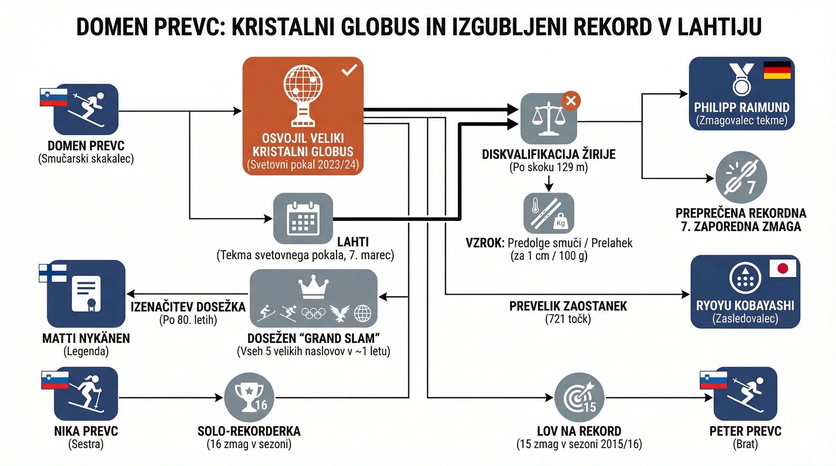 Infografika dogodka
