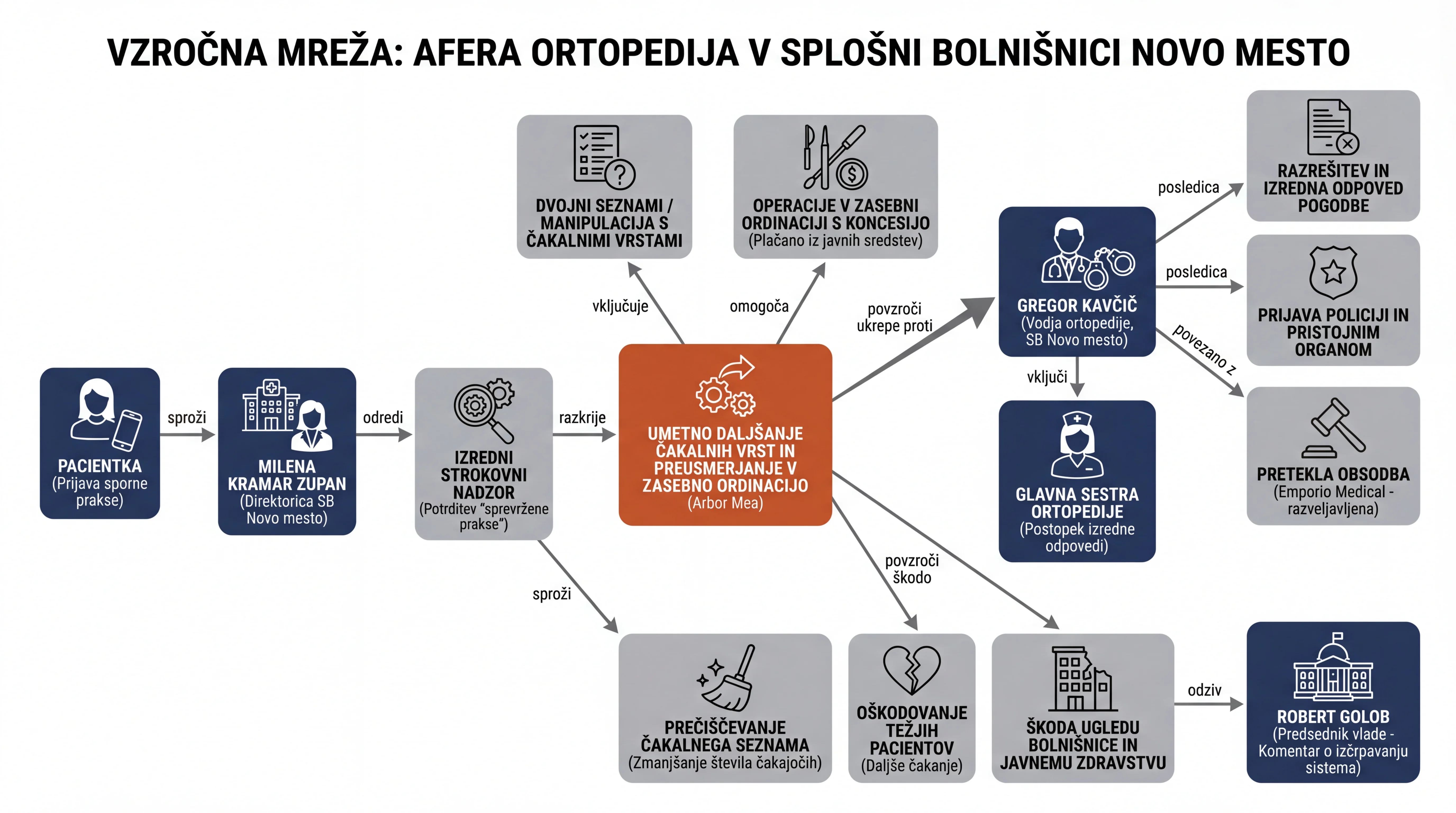 Infografika dogodka