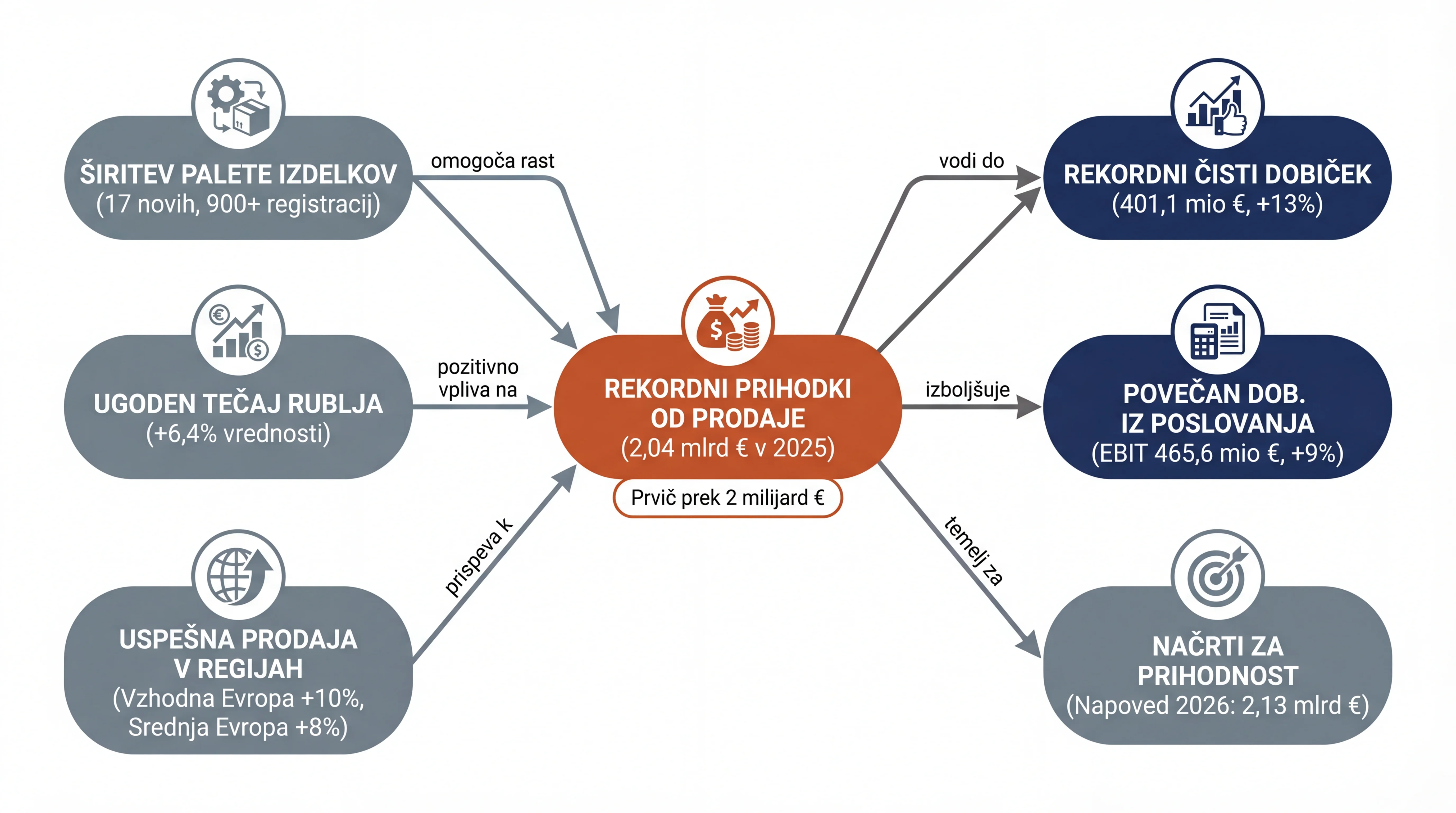 Infografika dogodka
