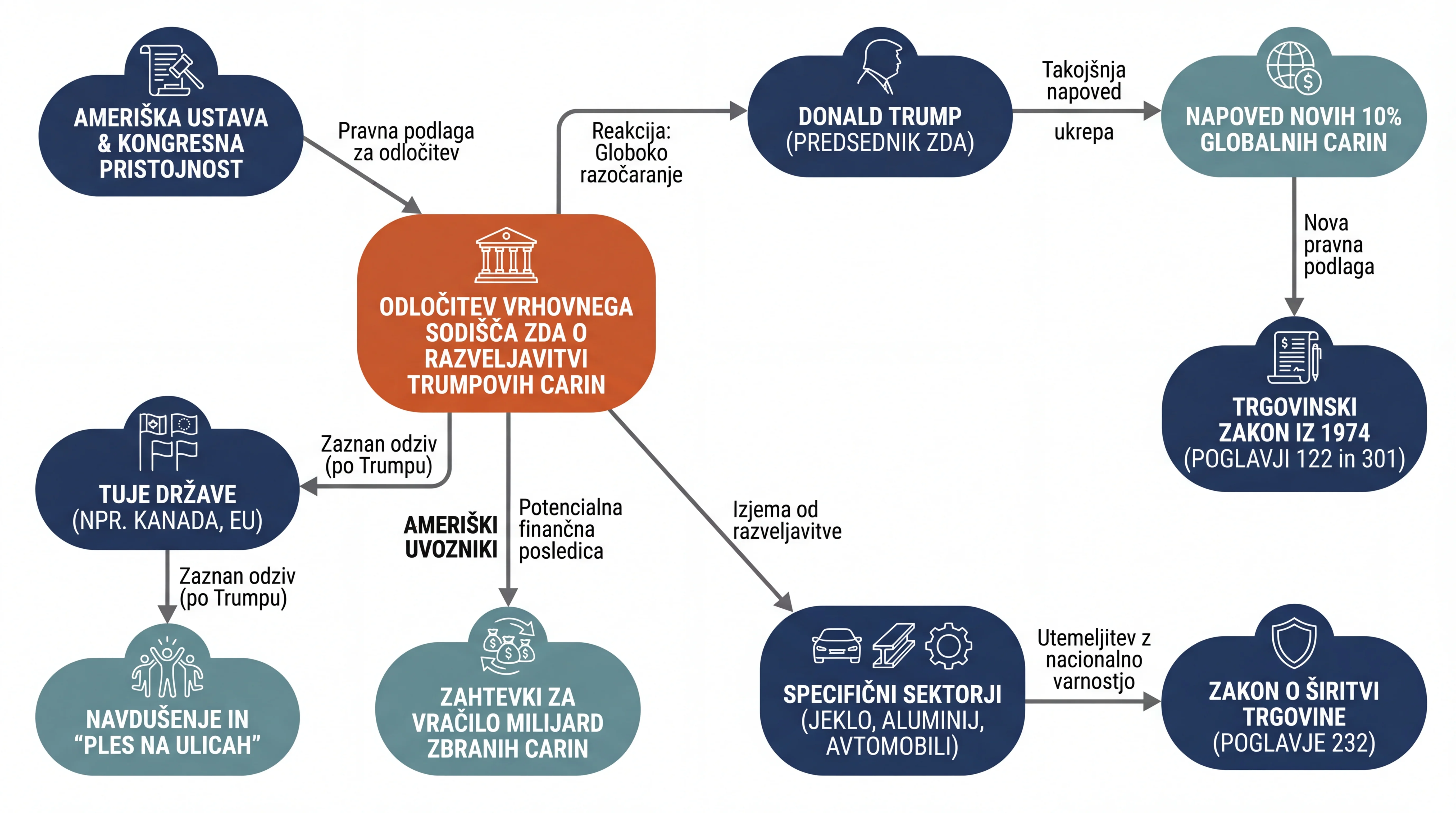 Infografika dogodka