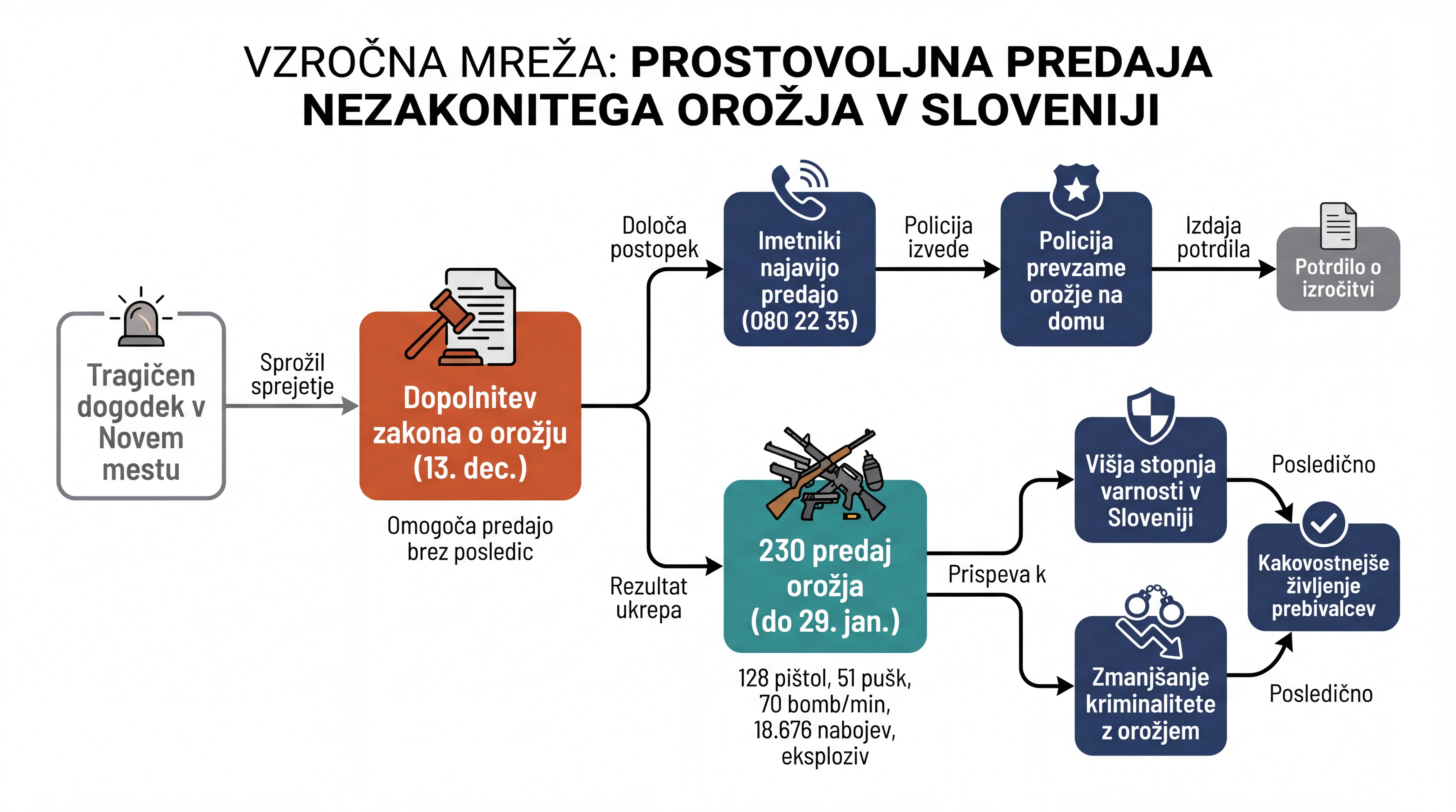 Infografika dogodka