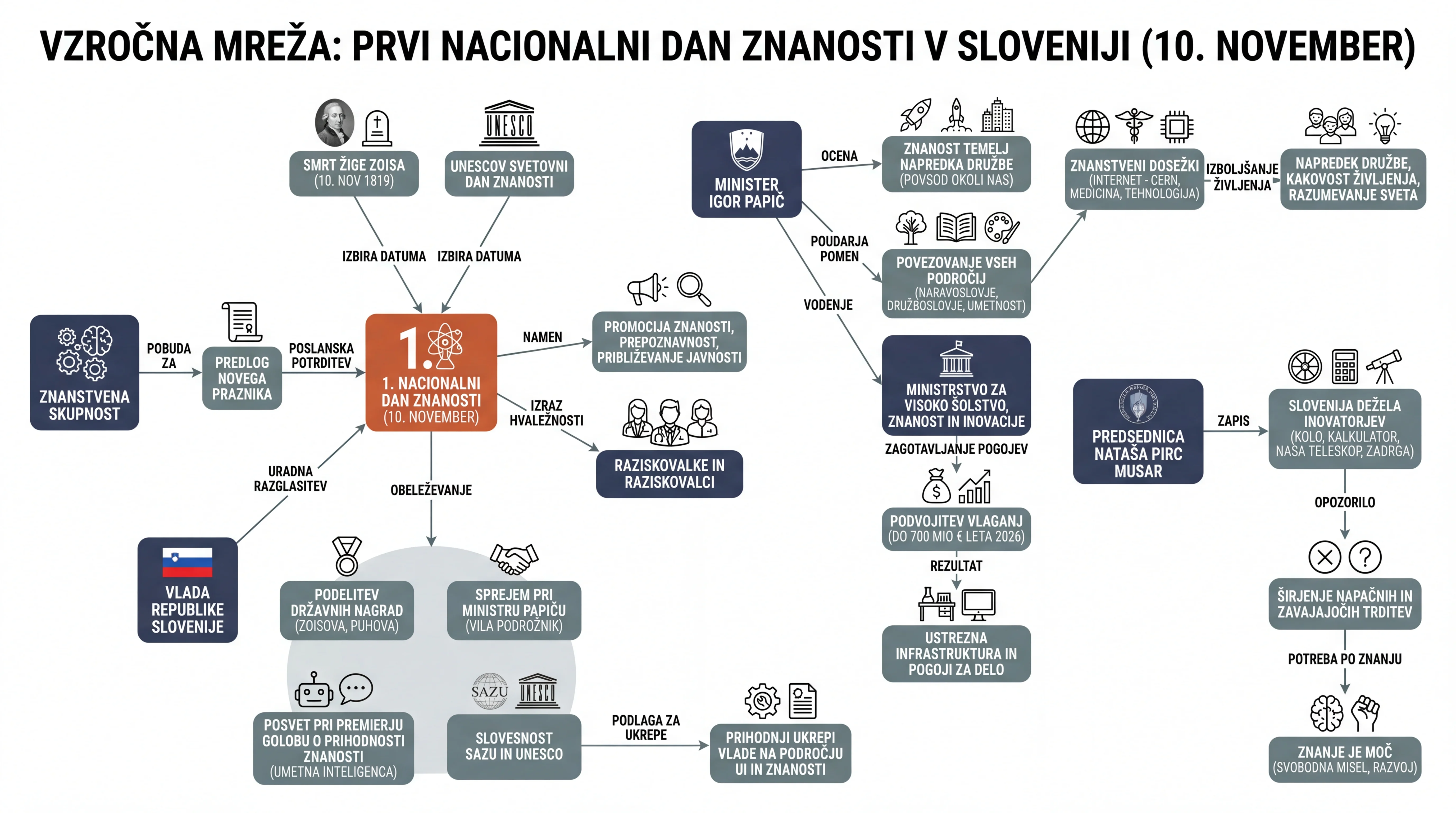 Инфографика догађаја