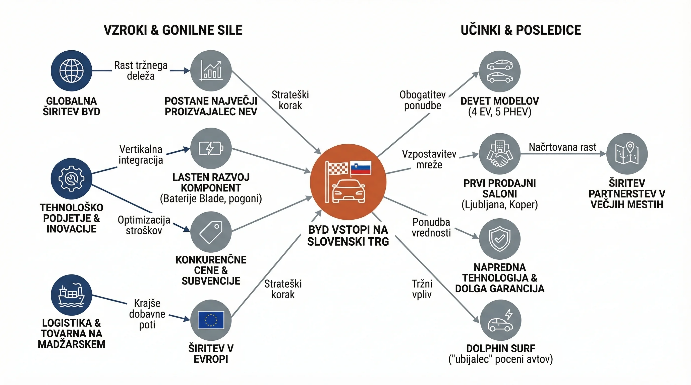 Infografika dogodka