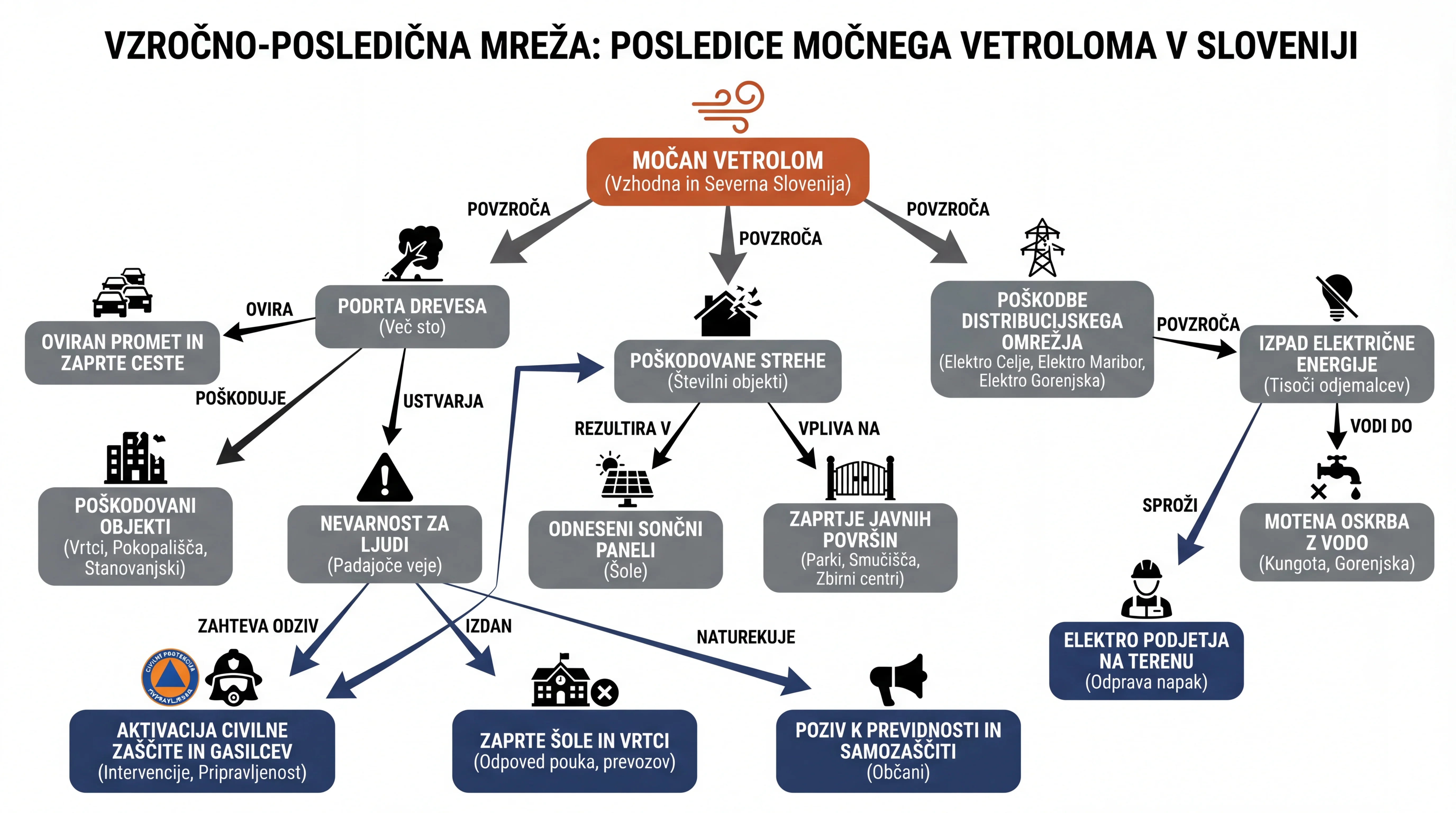 Infografika dogodka