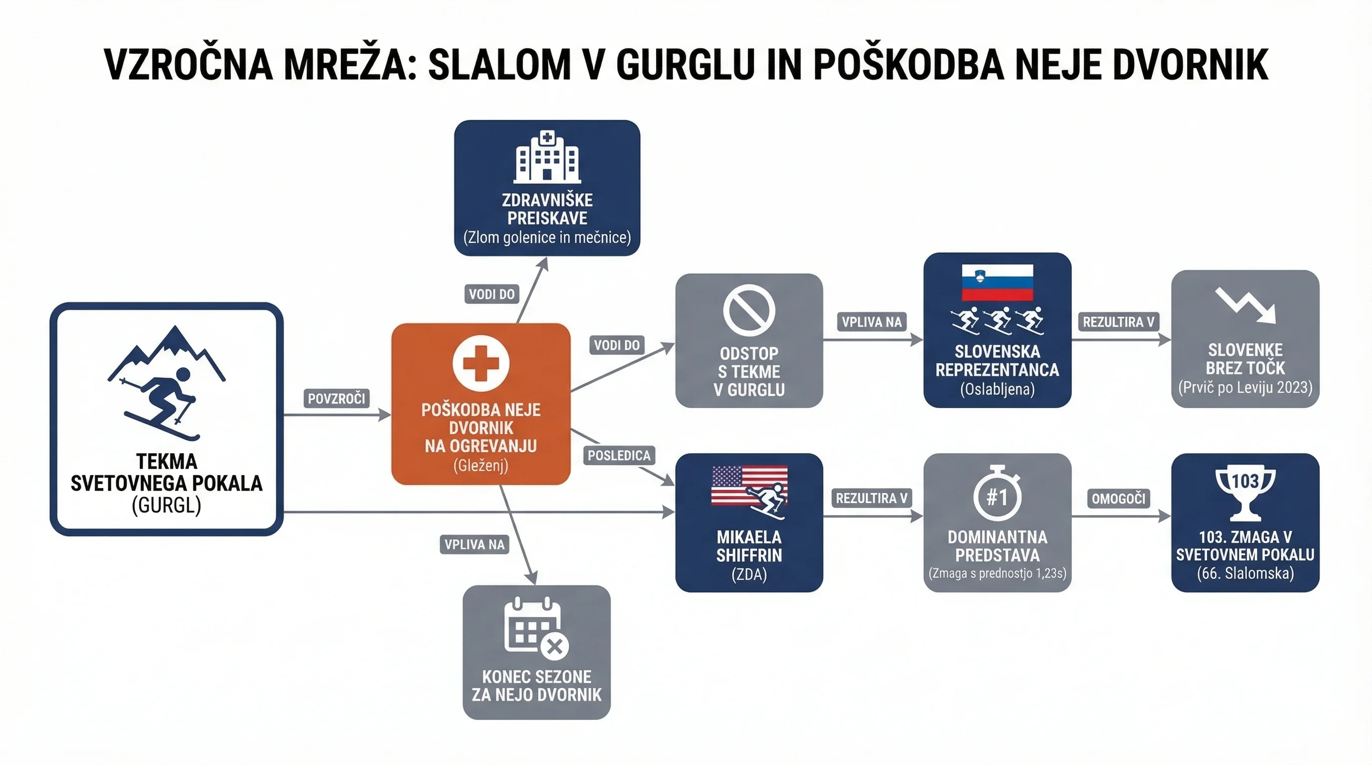Infografika dogodka