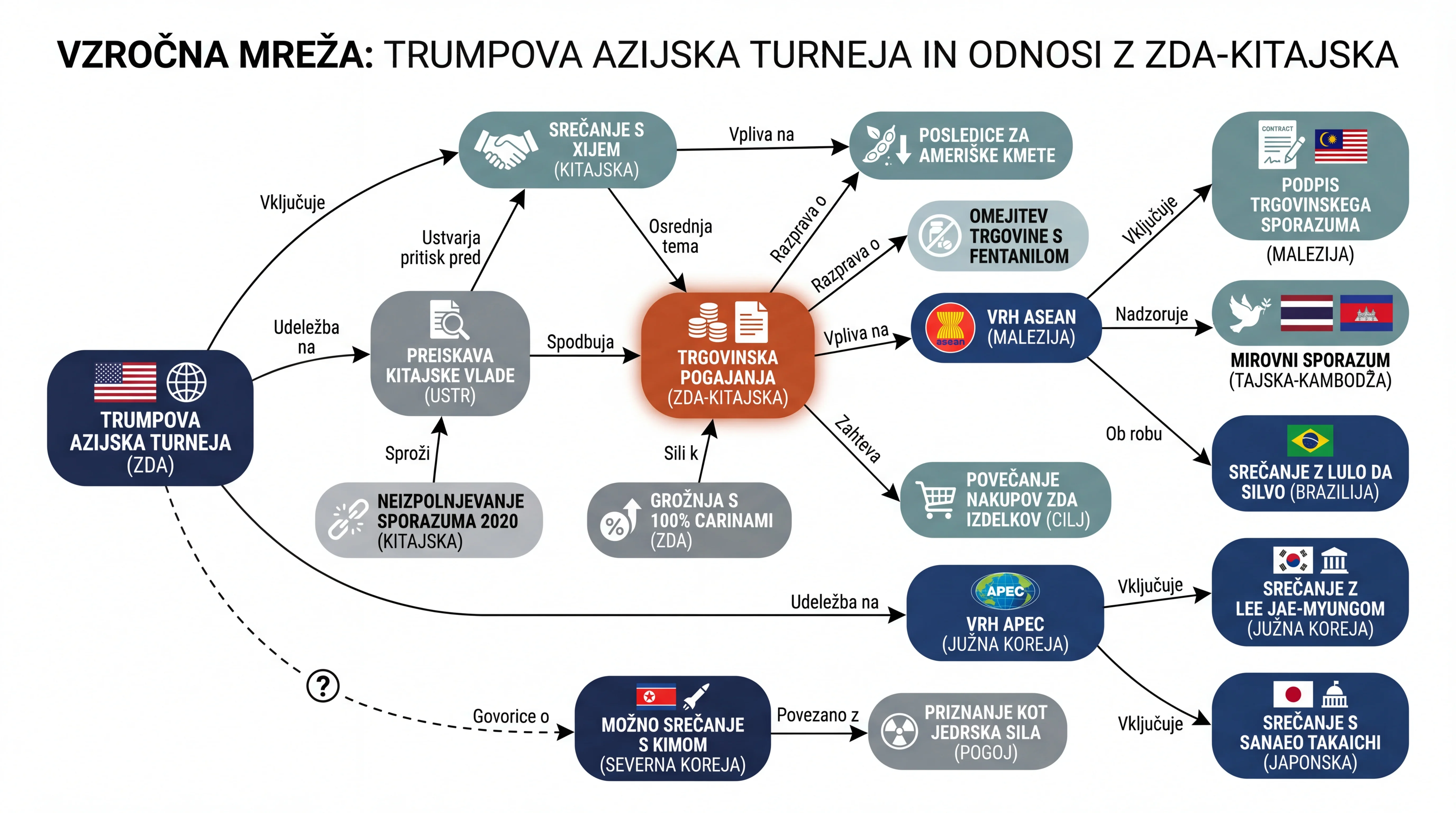 Infografika dogodka